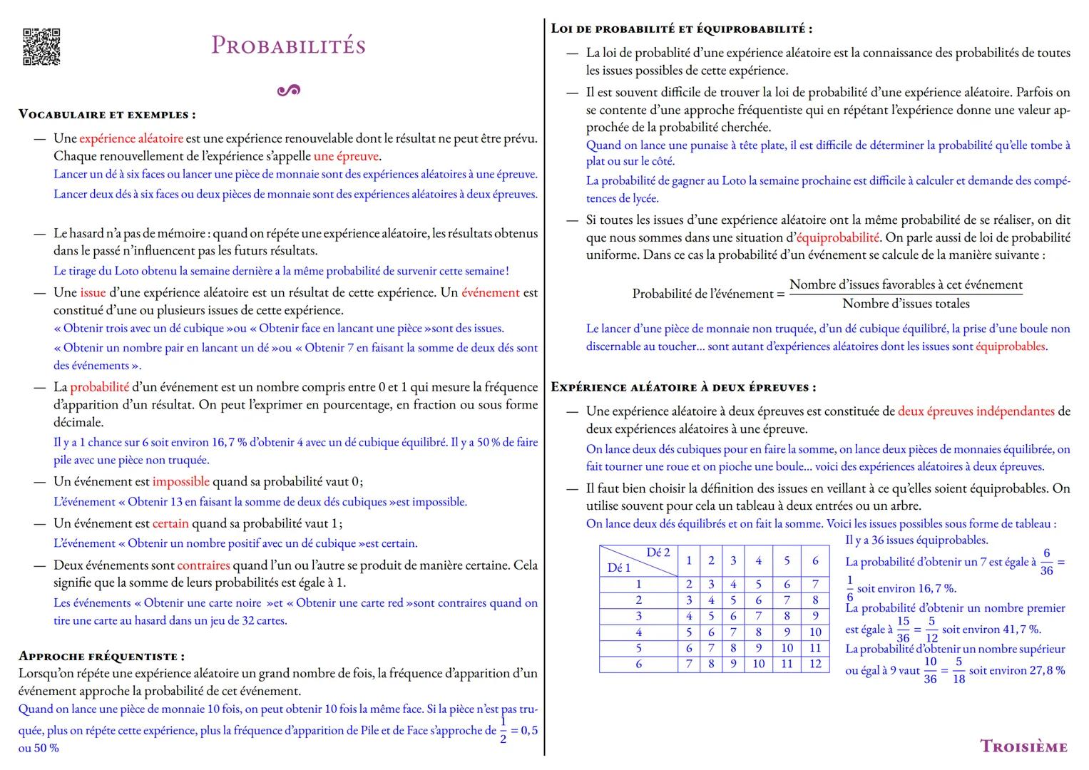 ARITHMÉTIQUE
LA DIVISION EUCLIDIENNE
Si a et b sont deux nombres entiers naturels avec b≠ 0,
Alors il existe un unique couple de nombres en