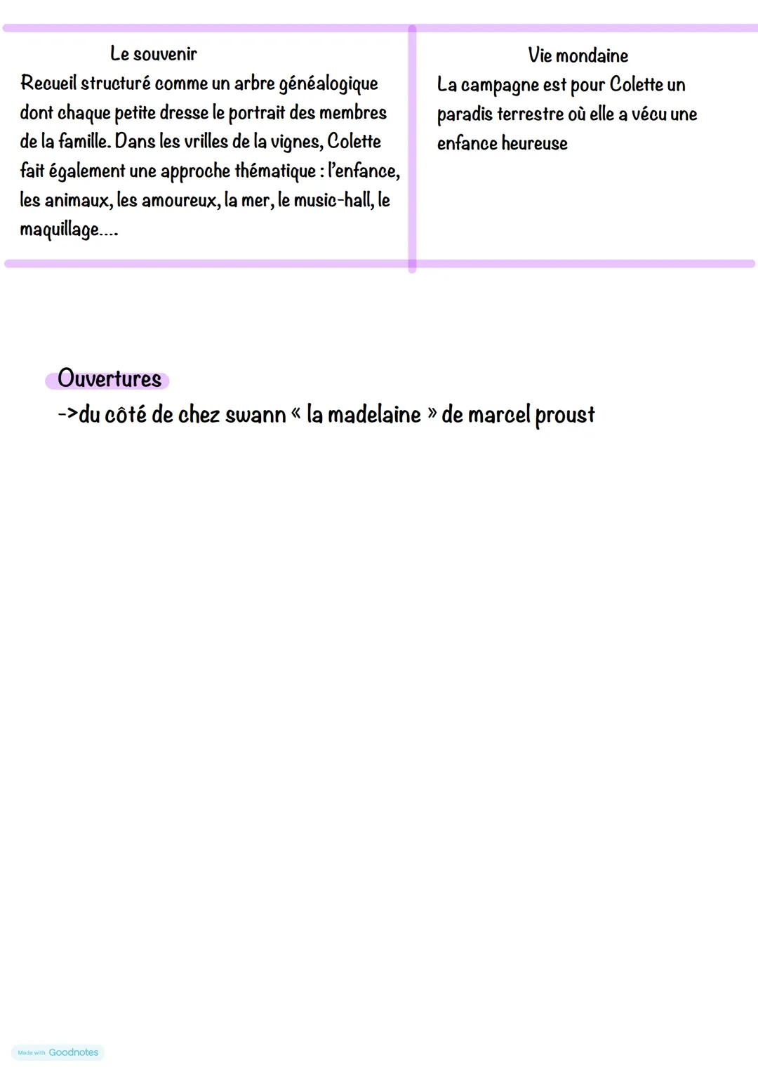 Colette
SIDO SUIVI DES VRILLES DE LA VIGNE
-> aucun mouvement littéraire
-> Claudine a l'école
-> S'appelle Sidonie Gabrielle Colette,
femme