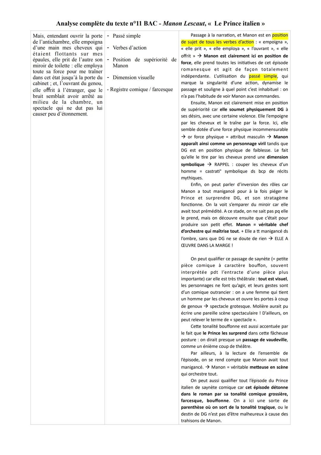 Analyse complète du texte n°11 BAC - Manon Lescaut, << Le Prince italien >>
Contextualisation:
On est au début de la 2de partie, après la do