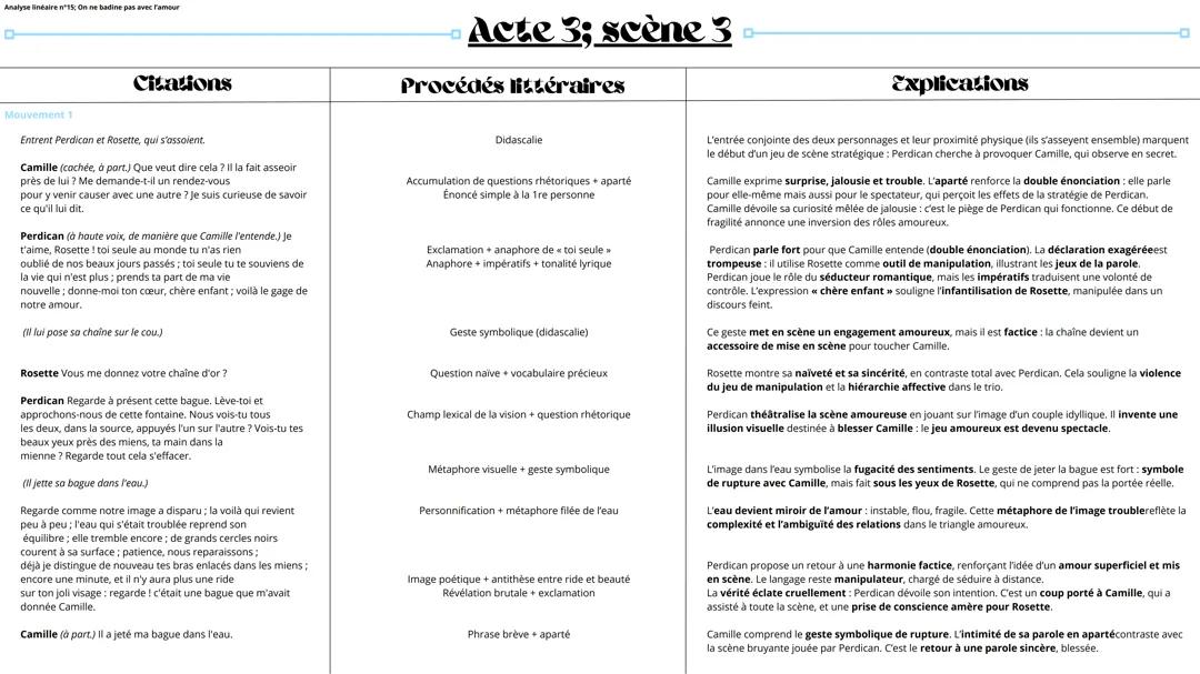 Tableau d'analyse acte 3 scène 3 : 'On ne badine pas avec l'amour'
