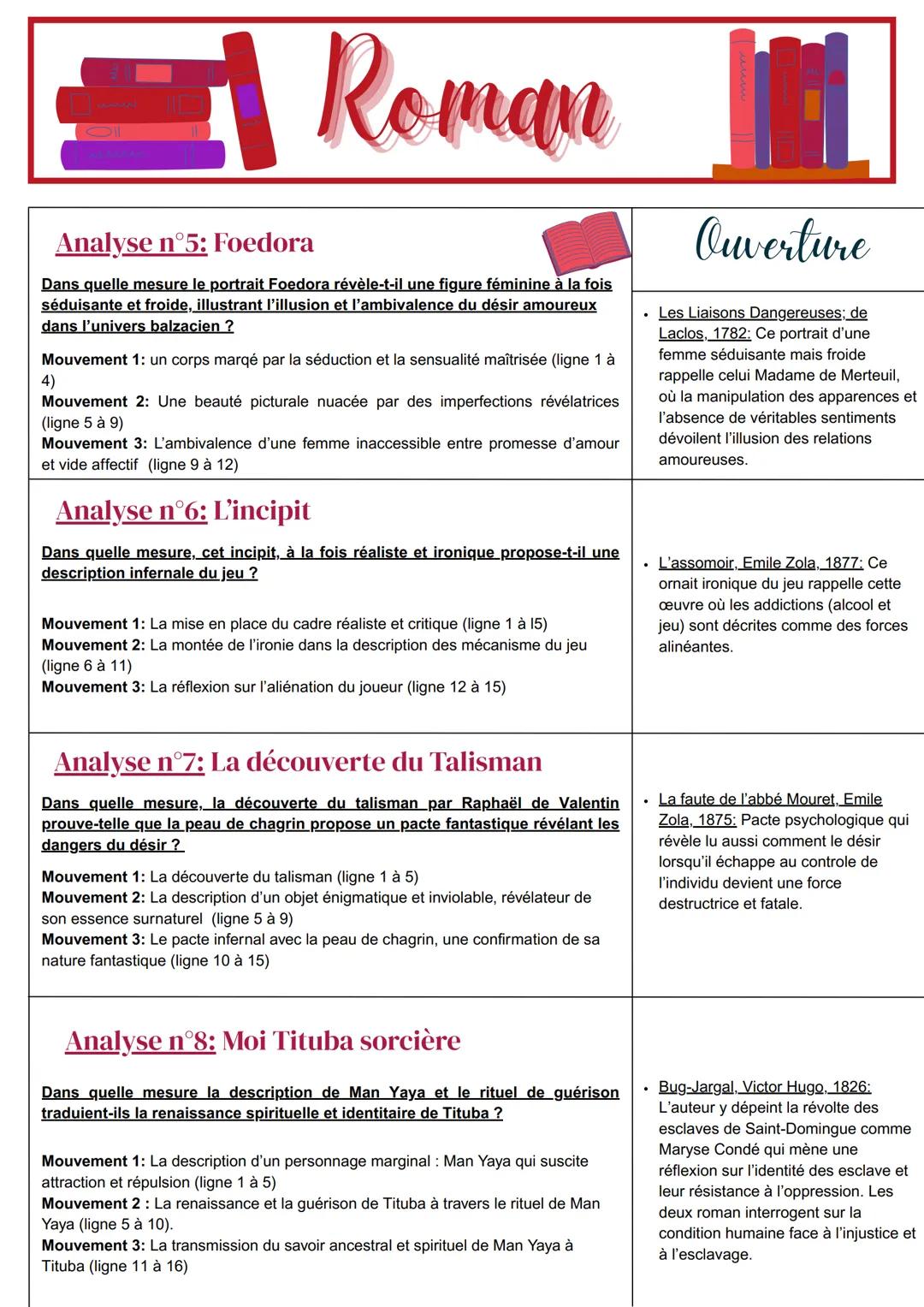 --- OCR Start ---
Litterature didées
Ouverture
Analyse n°1: Préambule
Dans quelle mesure, la réécriture de la DDHC par Olympe de Gouges est-