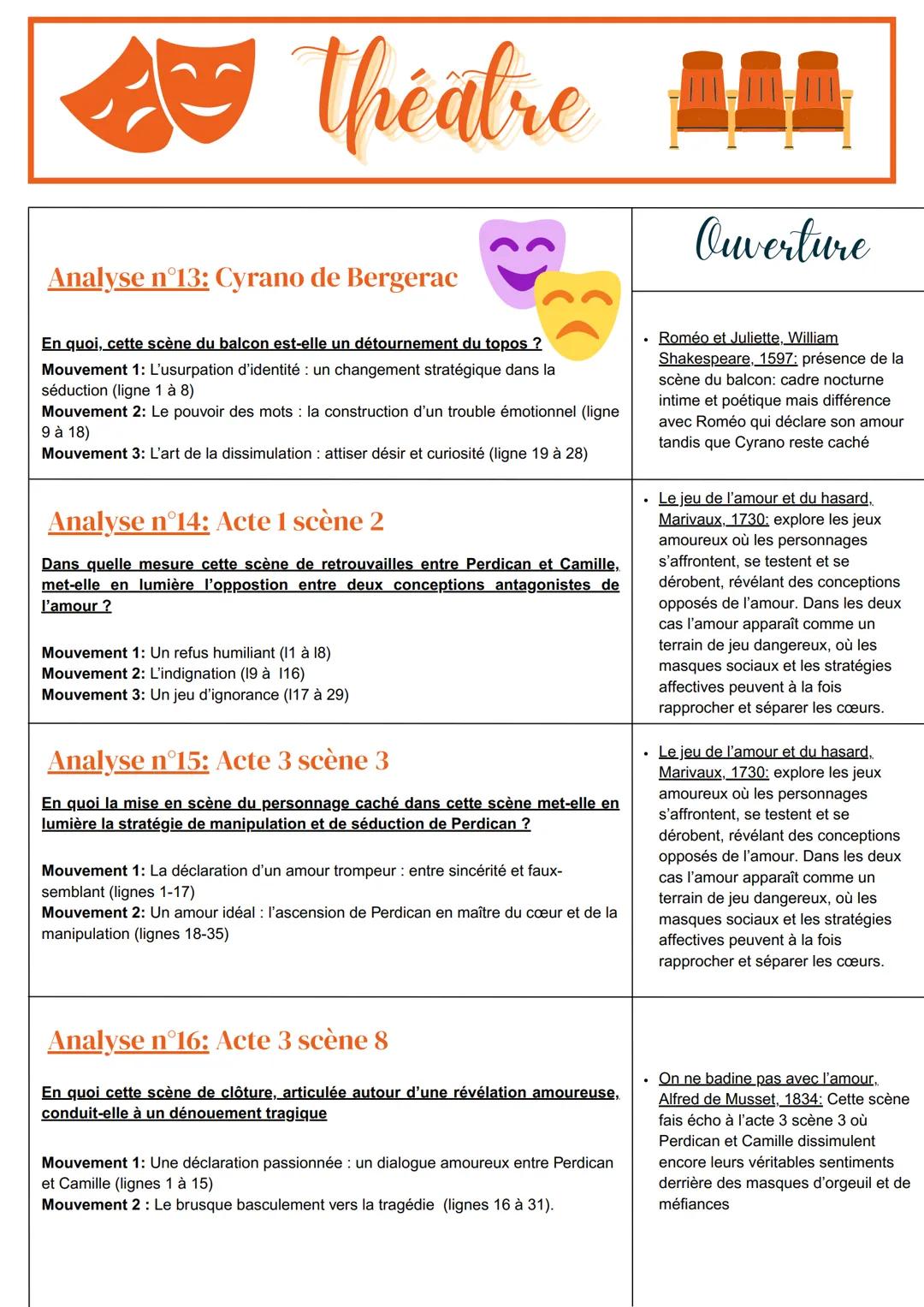 --- OCR Start ---
Litterature didées
Ouverture
Analyse n°1: Préambule
Dans quelle mesure, la réécriture de la DDHC par Olympe de Gouges est-