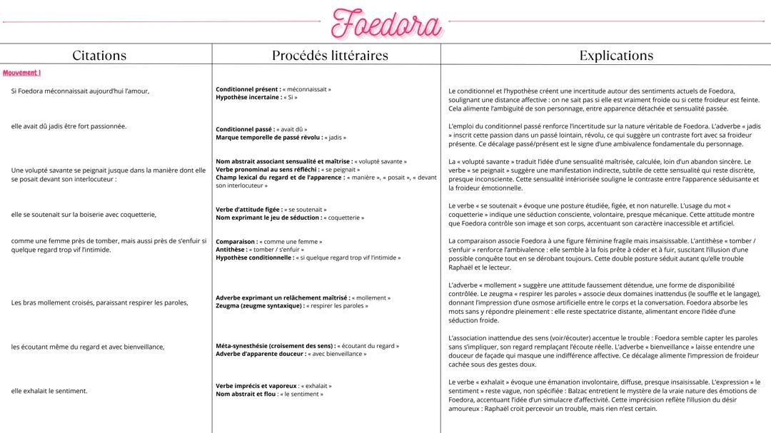 Tableau d’analyse linéaire : Le portrait de Foedora (La peau de chagrin)