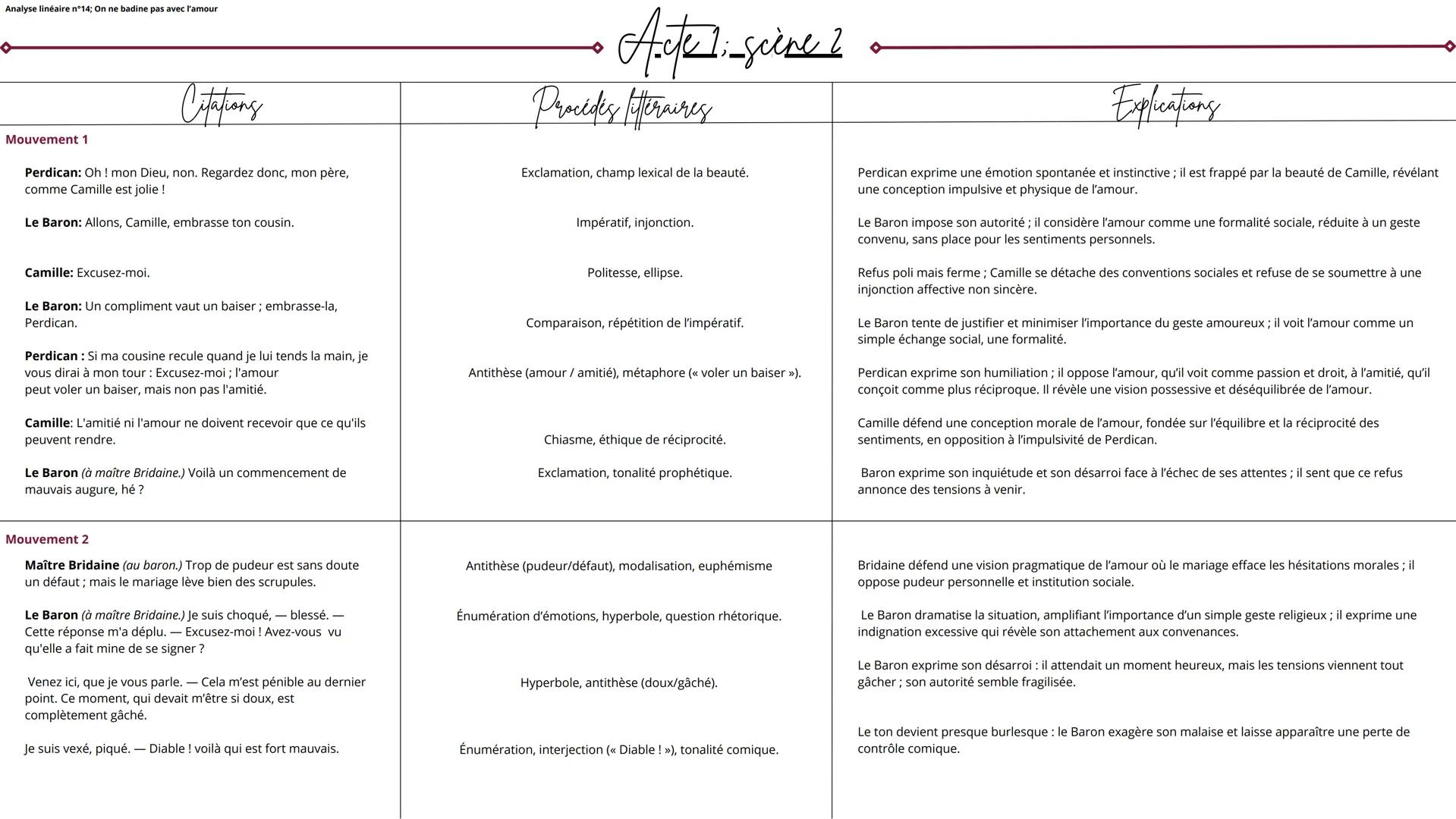 Analyse linéaire n°14; On ne badine pas avec l'amour
Mouvement 1
Citations
Perdican: Oh! mon Dieu, non. Regardez donc, mon père,
comme Camil