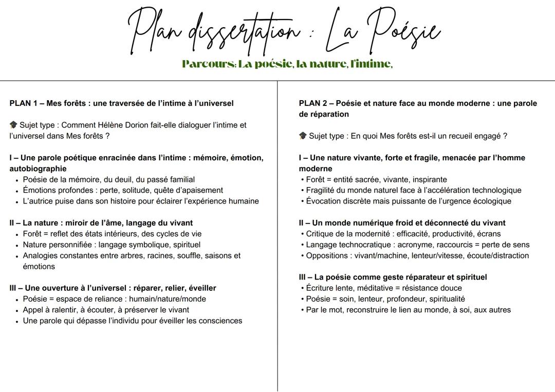 Plan de dissertation : Mes forêts d’Helene Dorion