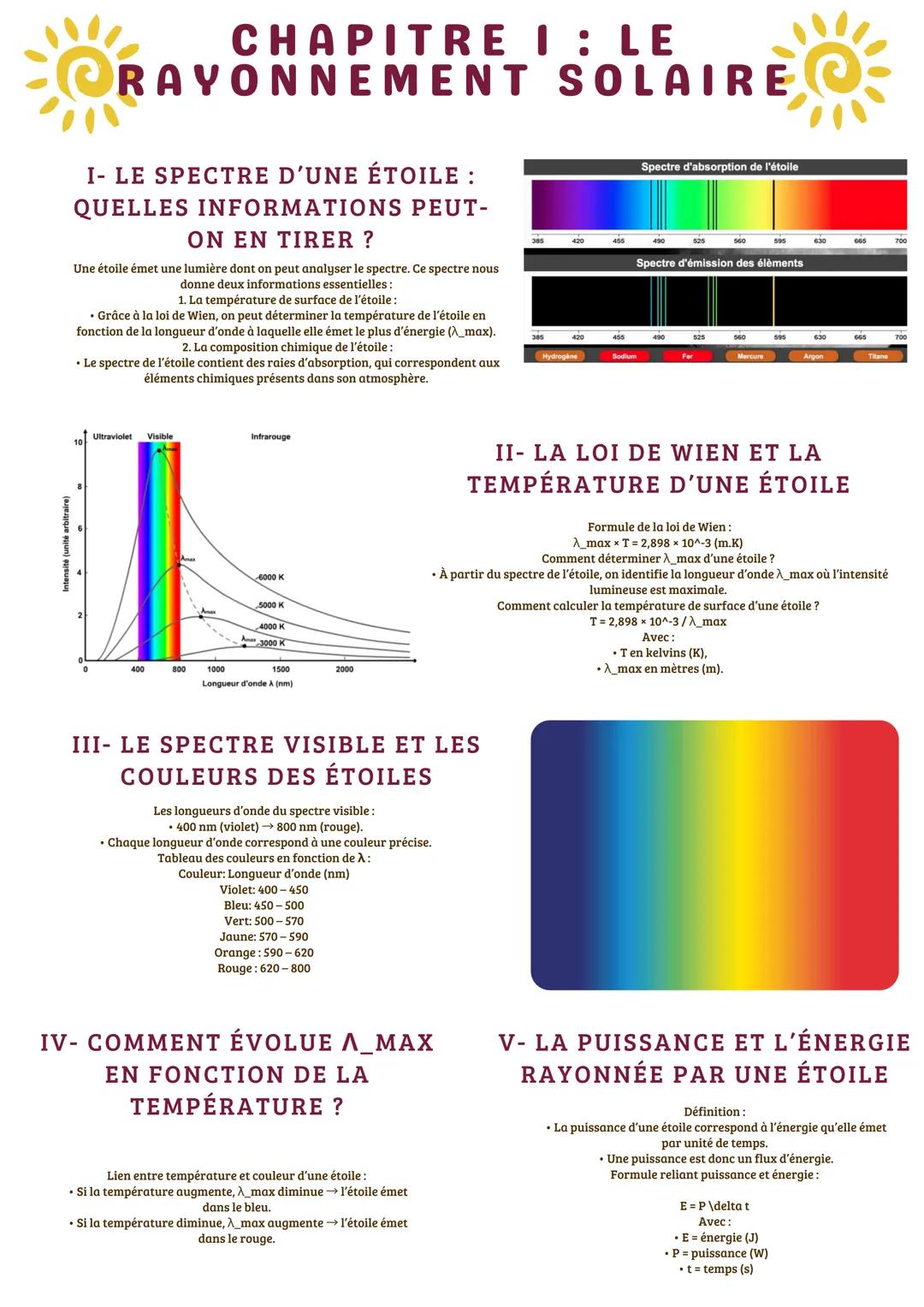 CHAPITRE I : LE
RAYONNEMENT SOLAIRE
I- LE SPECTRE D'UNE ÉTOILE :
QUELLES INFORMATIONS PEUT-
ON EN TIRER ?
Une étoile émet une lumière dont o