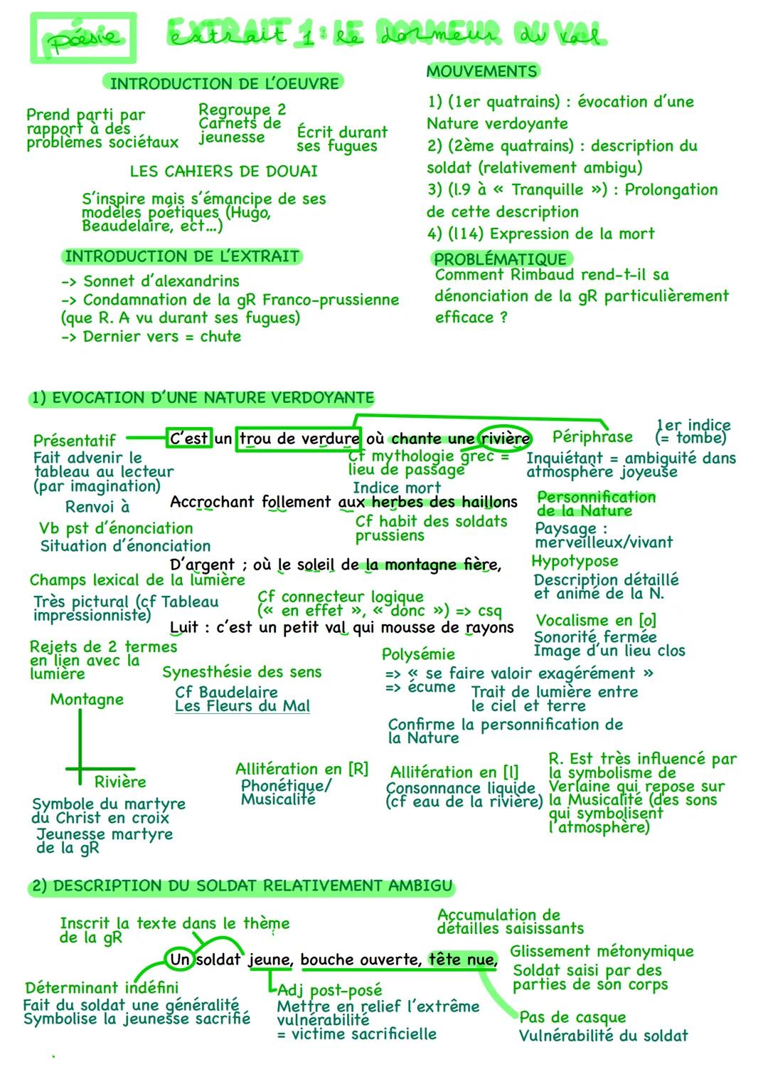 ## EXTRAT 1 : LE DORMEUR DU VAL
### INTRODUCTION DE L'OEUVRE
Prend parti par
rapport à des
problèmes sociétaux
Regroupe 2
Carnets de
Écri