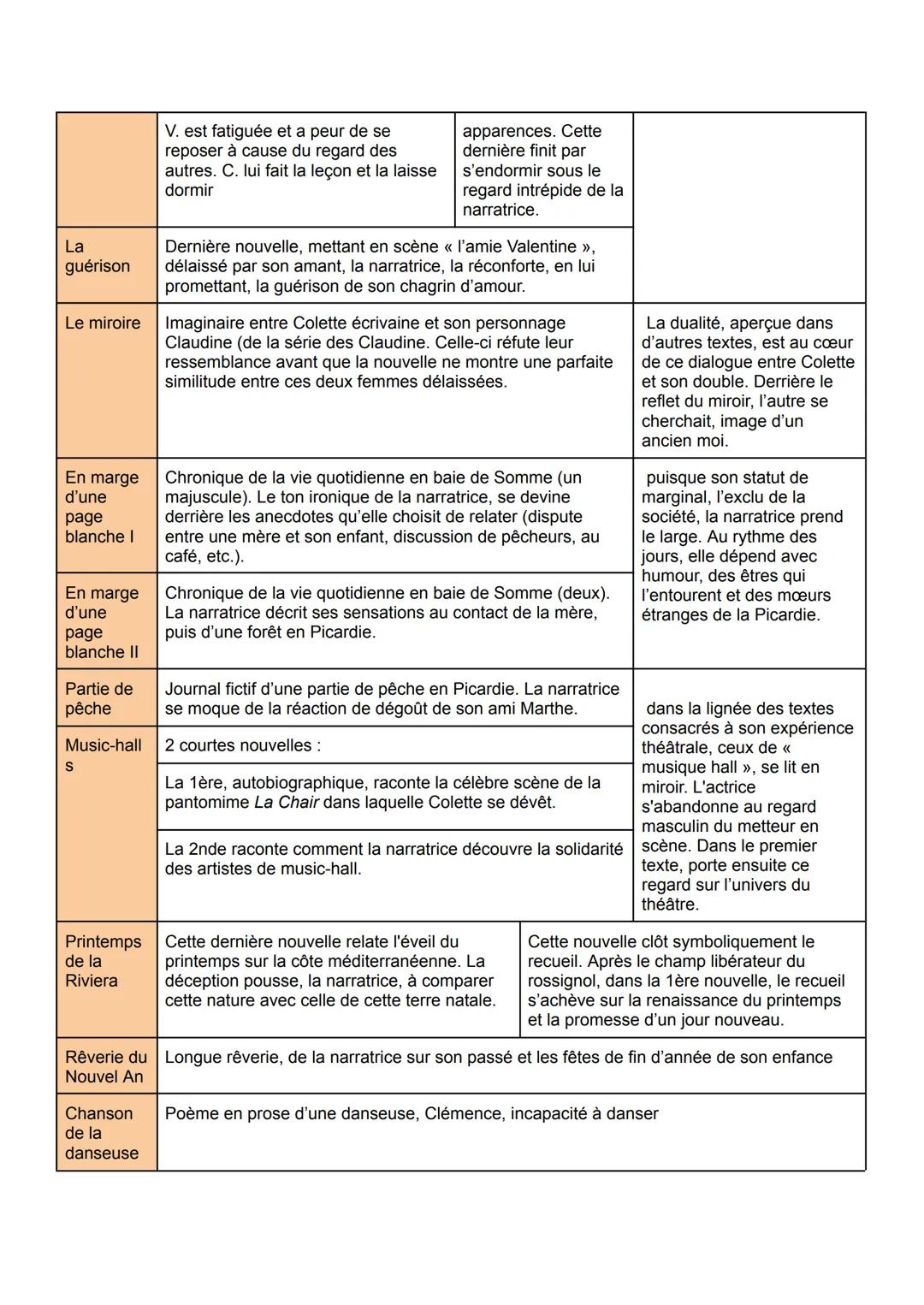 Fiche de lecture: Sido - Les vrilles de la vigne de Colette
Village d'enfance: St-Sauveur-en-Puisaye
Chapitres
Sido
Anecdote
Sido
Sido procl