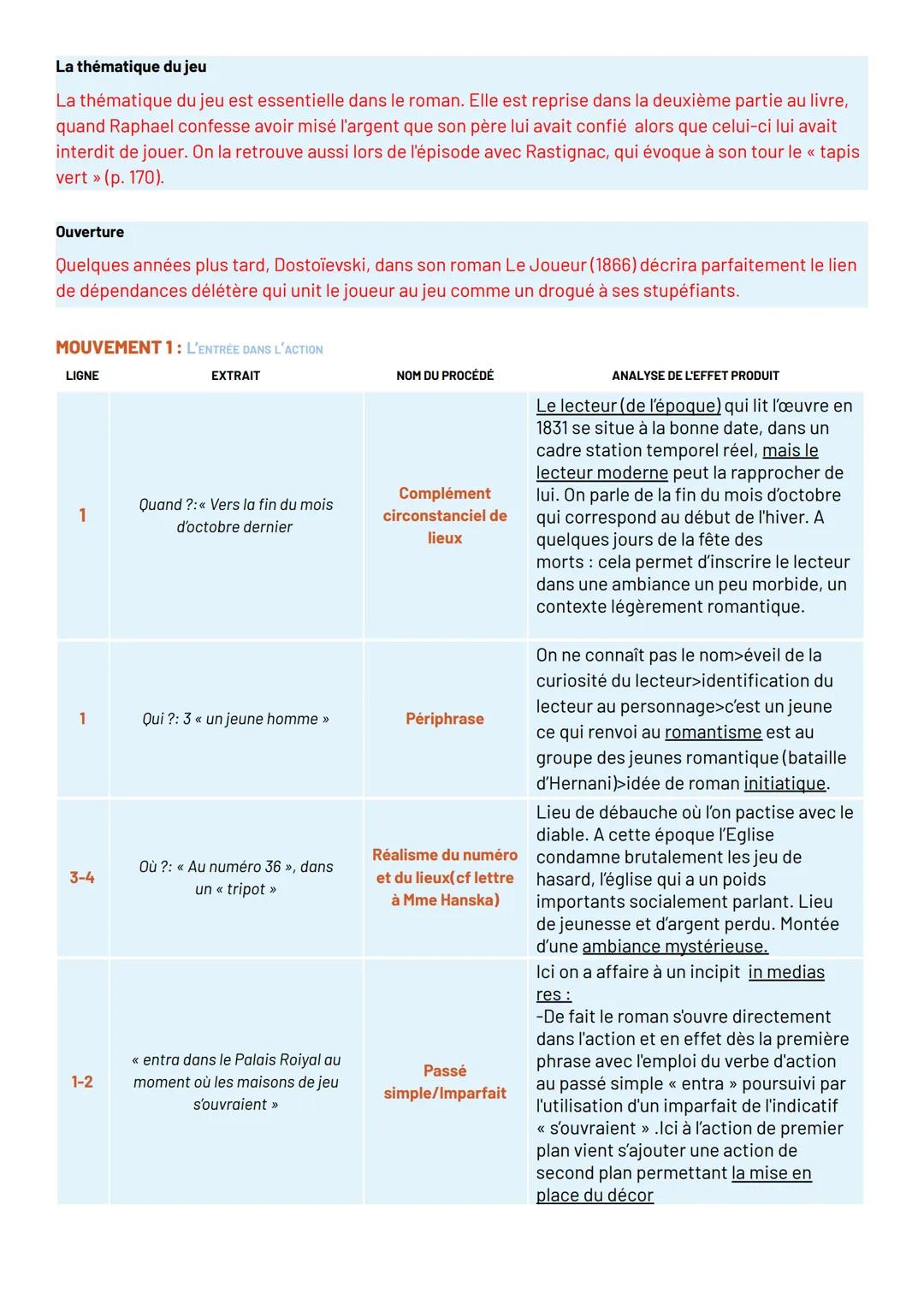 ## INCIPIT
## INTRODUCTION
### Accroche
La Peau de chagrin est l'un des premiers romans de Balzac. Publié deux ans après Les Chouans et la
