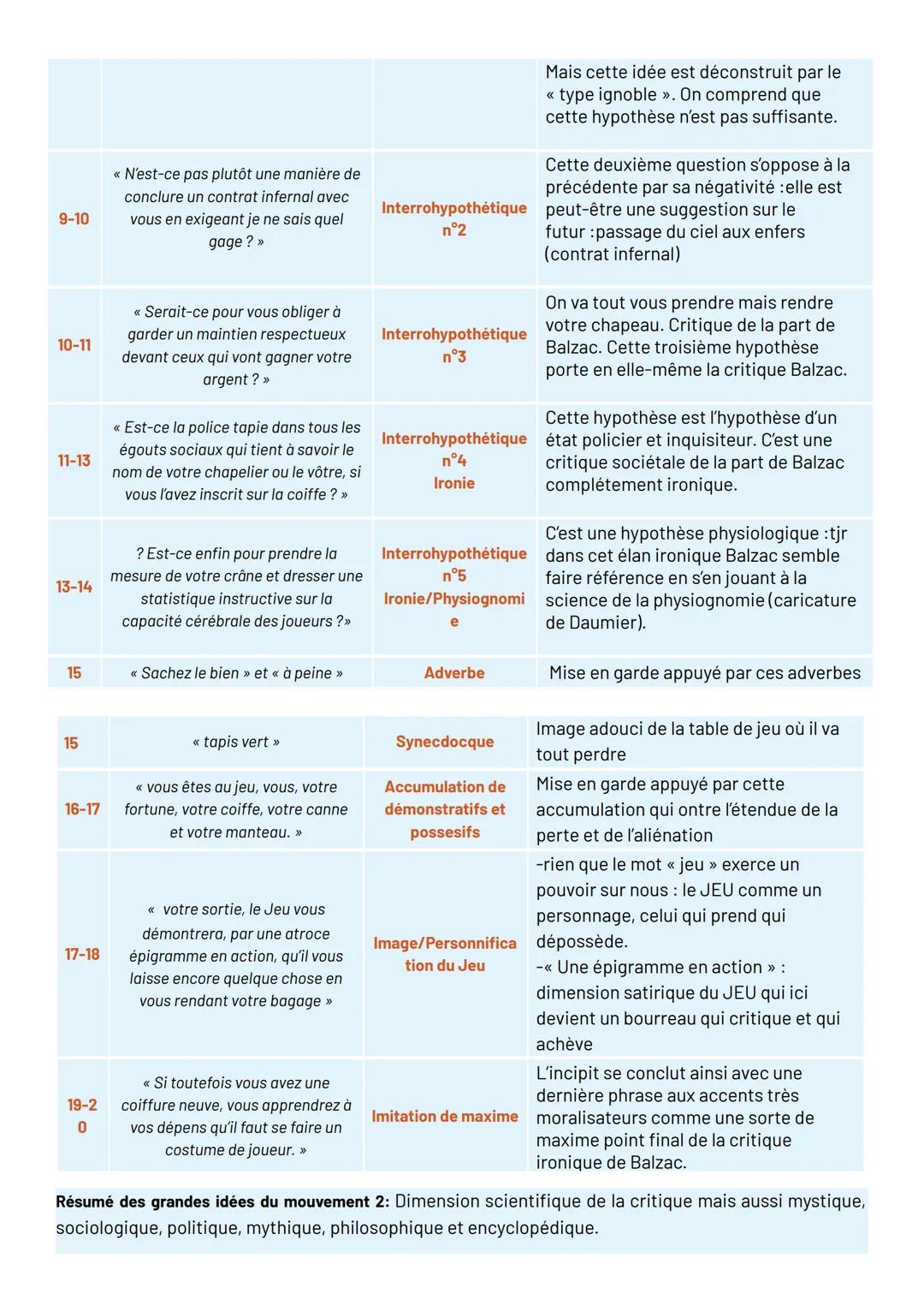 ## INCIPIT
## INTRODUCTION
### Accroche
La Peau de chagrin est l'un des premiers romans de Balzac. Publié deux ans après Les Chouans et la