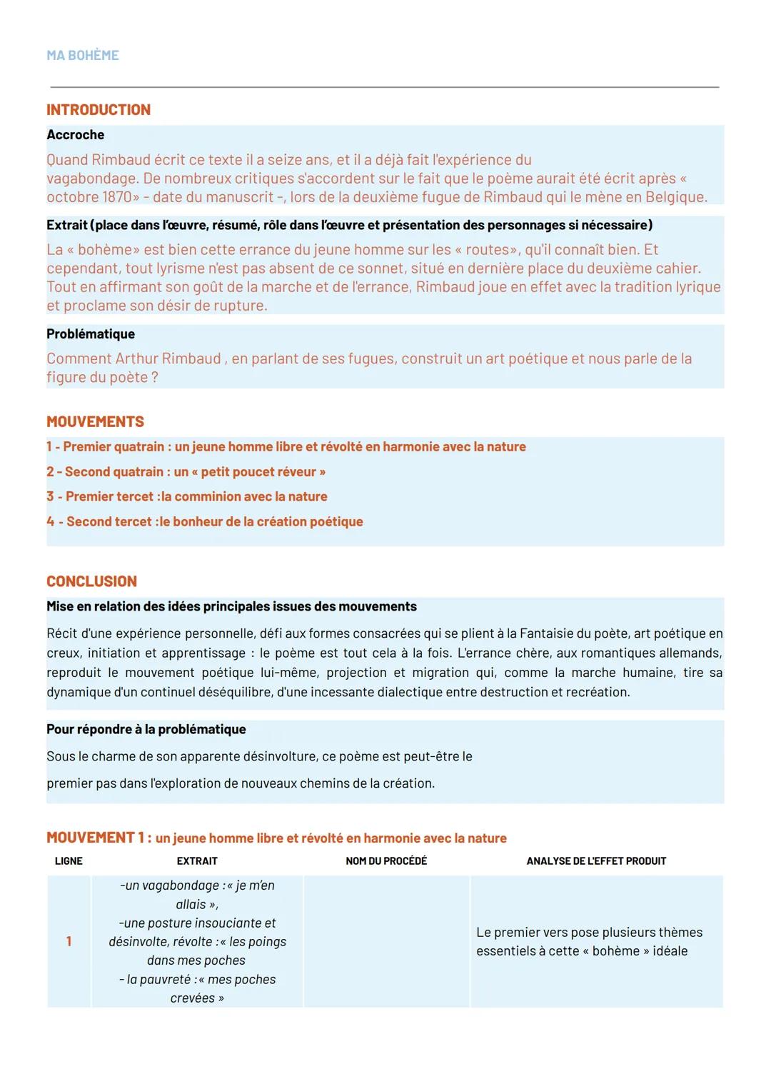 CAHIERS DE DOUAI RIMBAUD ANALYSE LINÉAIRE MA BOHÈME