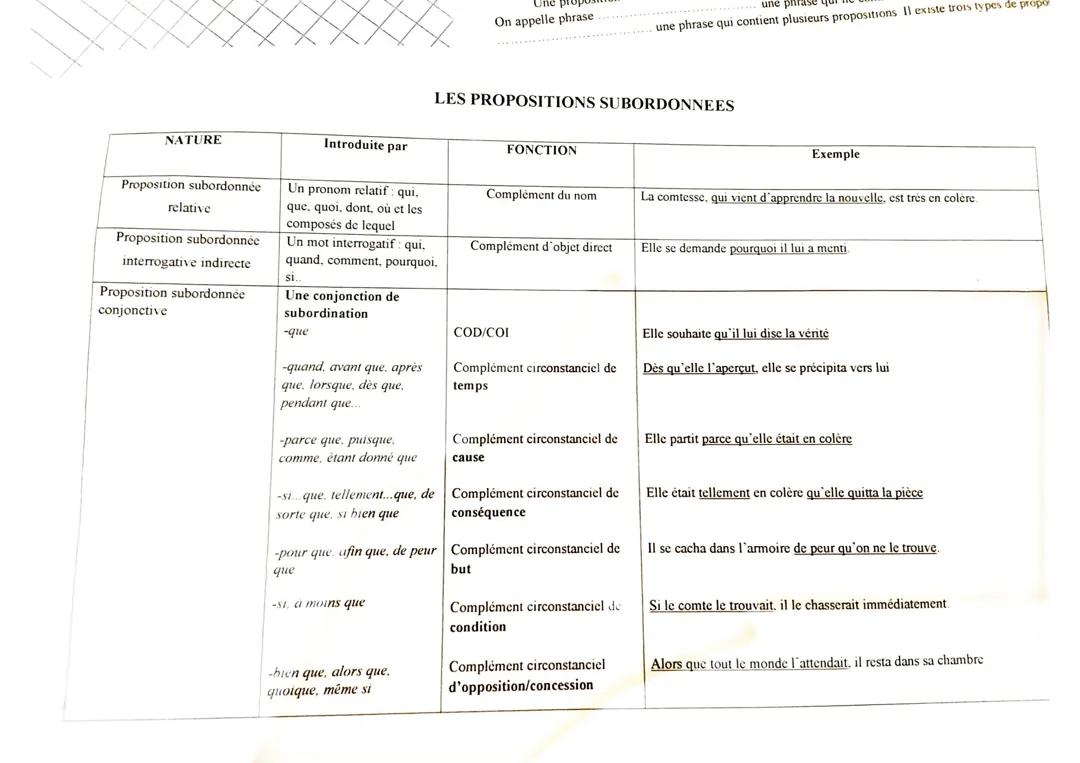 Les propositions subordonnées