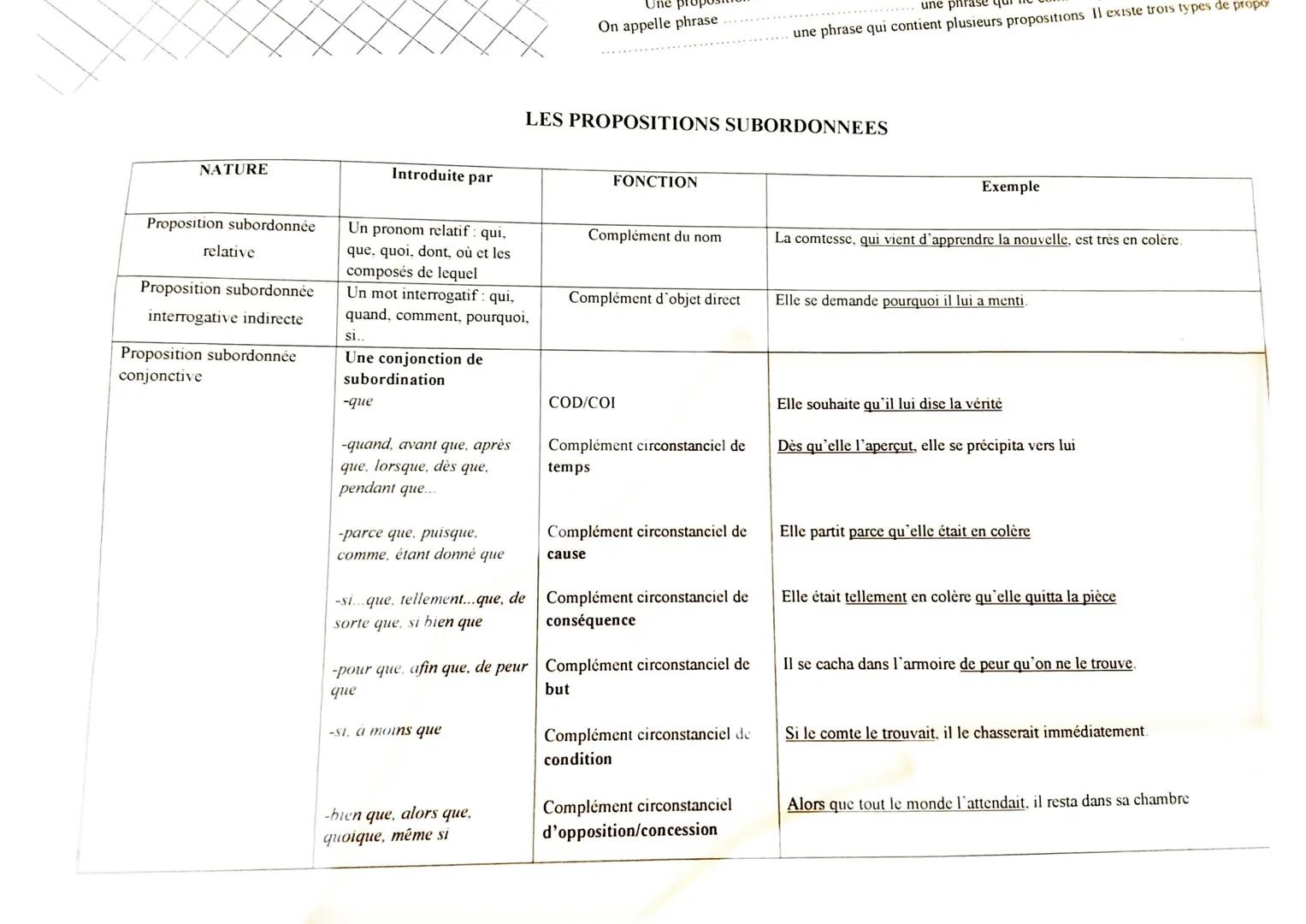 --- OCR Start ---
NATURE
Une prop
On appelle phrase
une phrase
une phrase qui contient plusieurs propositions Il existe trois types de propo