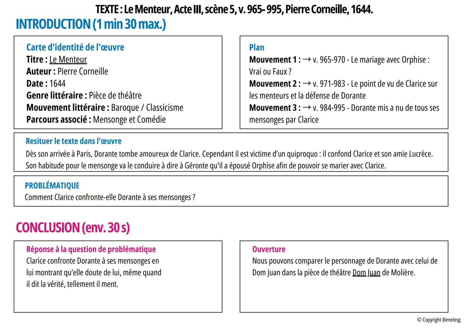 TEXTE : Le Menteur, Acte III, scène 5, v. 965-995, Pierre Corneille, 1644.
INTRODUCTION (1 min 30 max.)
Carte d'identité de l'œuvre
Plan
Tit
