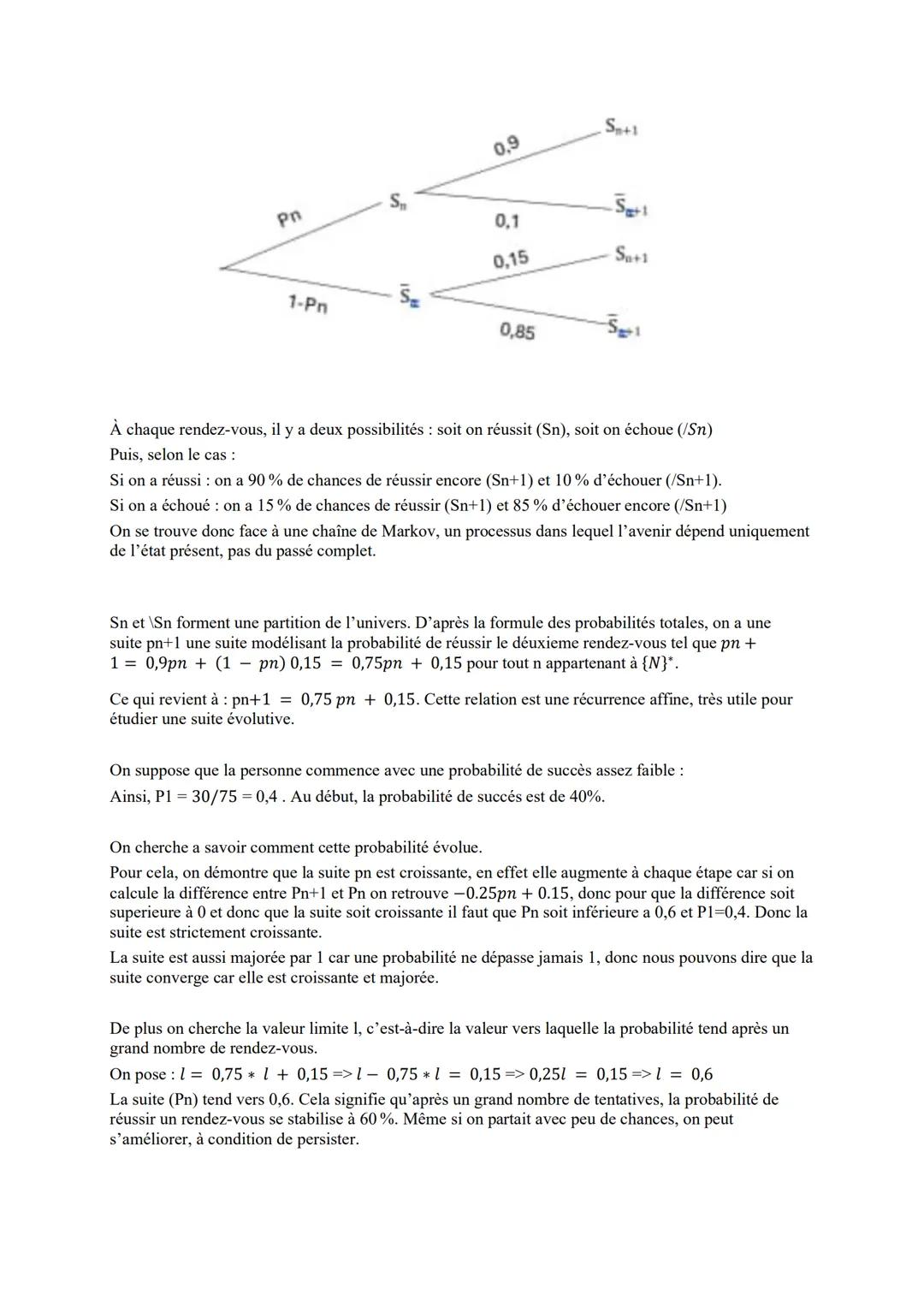 GRAND ORAL MATHS
INTRODUCTION:
Trouver l'amour est un objectif que beaucoup de personnes poursuivent au moins une fois dans leur vie.
Certai