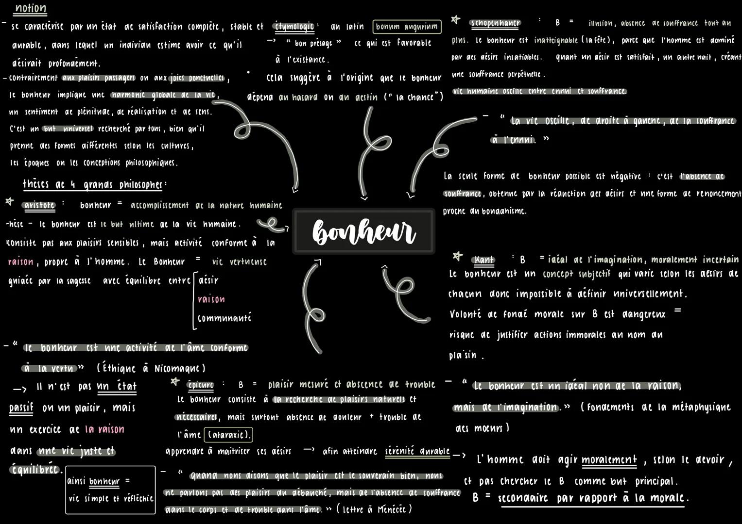 notion
->
se caractérise par un état de satisfaction complète, stable et
étymologic:
an latin
bonum angurium
cé qui est favorable
auvable, d