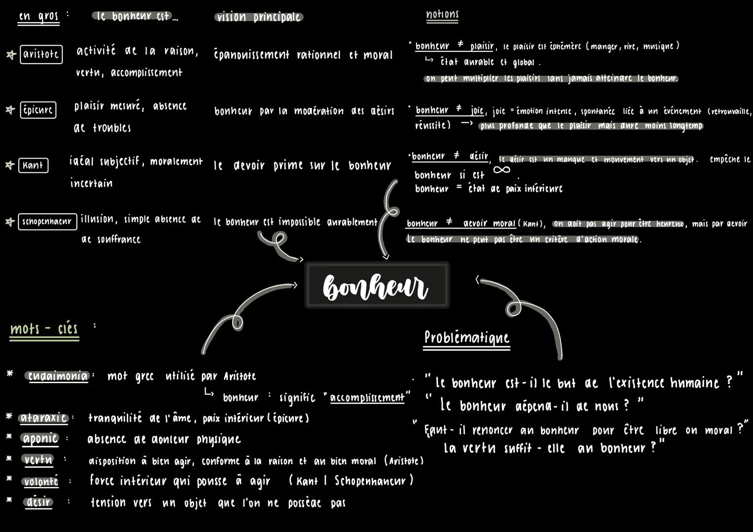 notion
->
se caractérise par un état de satisfaction complète, stable et
étymologic:
an latin
bonum angurium
cé qui est favorable
auvable, d