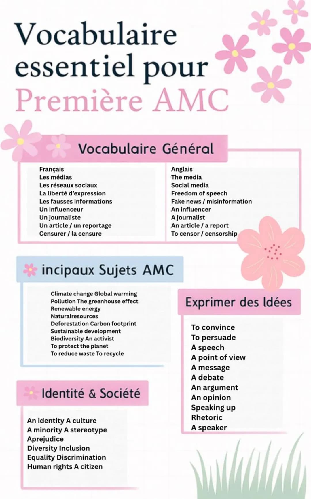 Vocabulaire
essentiel pour
Première AMC
Français
Les médias
Vocabulaire Général
Les réseaux sociaux
La liberté d'expression
Les fausses info