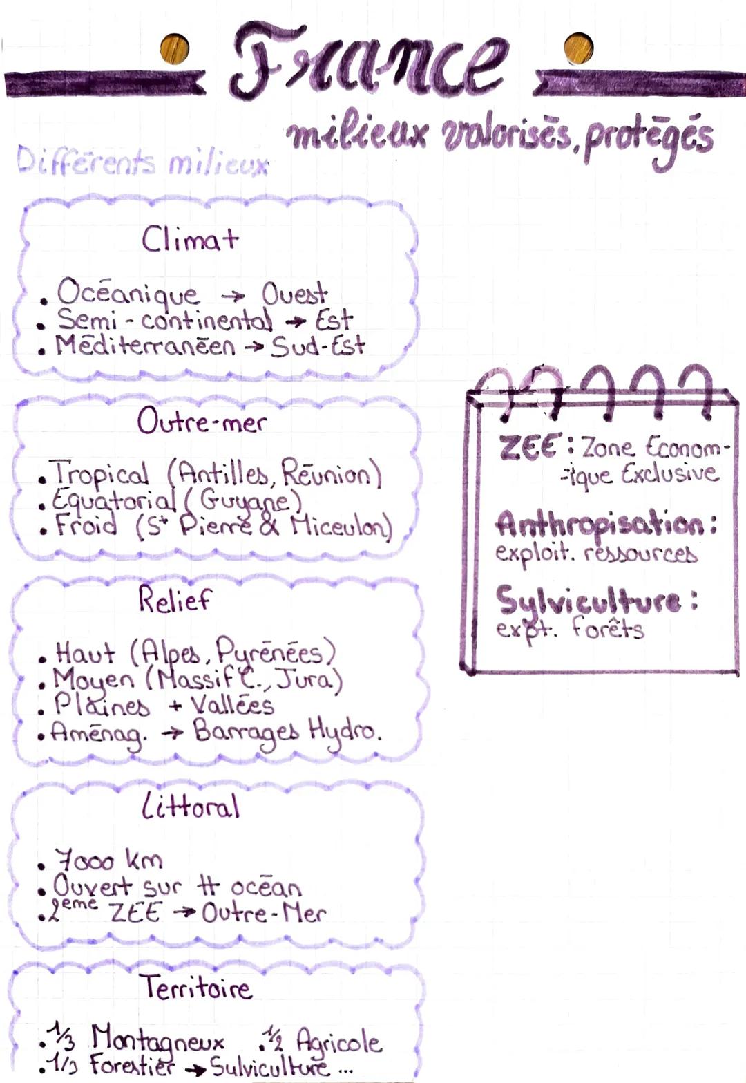 --- OCR Start ---
France
Differents milieux
Climat
milieux valorisēs, protégés
Océanique → Ouest
Semi-continental → Est
Méditerranéen → Sud-