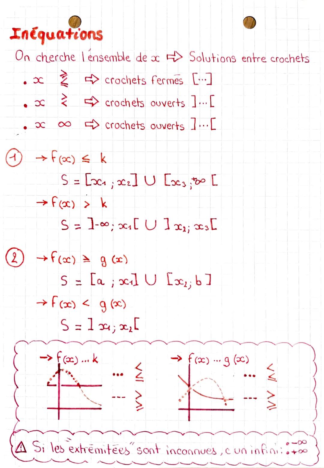 Résolution
graphique (in) équation
Les résolutions se font grâce aux pts d'inters.
①
②
k
$x_4$
$x_2$
$x_3$
→ f(x) ... k
Équations
O