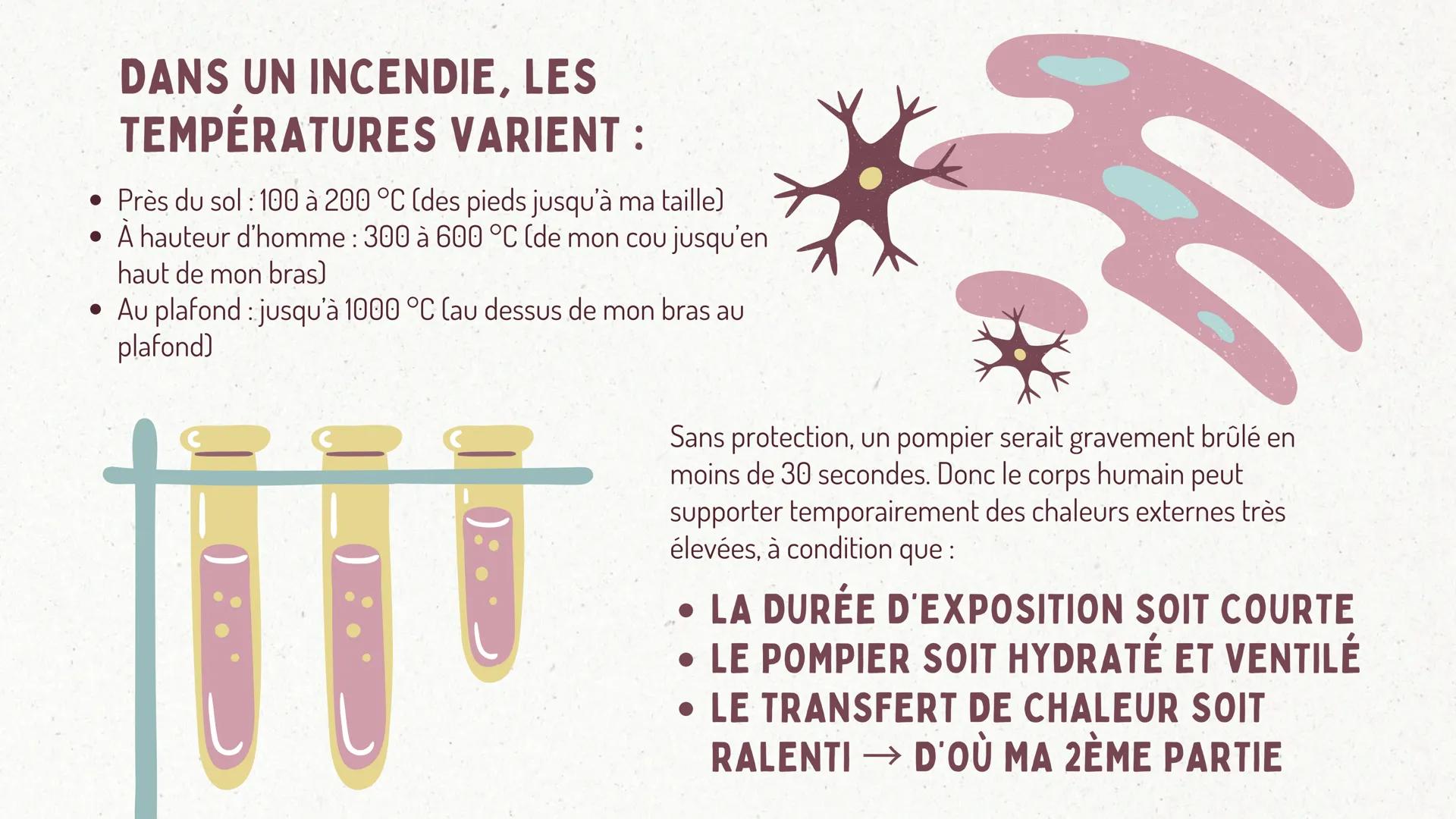 COMBIEN DE TEMPS UN POMPIER
PEUT IL RESTER DANS UN
INCENDIE SANS RISQUER DE SE
BRÜLER ?
GRAND ORAL DE PHYSIQUE-CHIMIE INTRODUCTION
Lorsqu'un