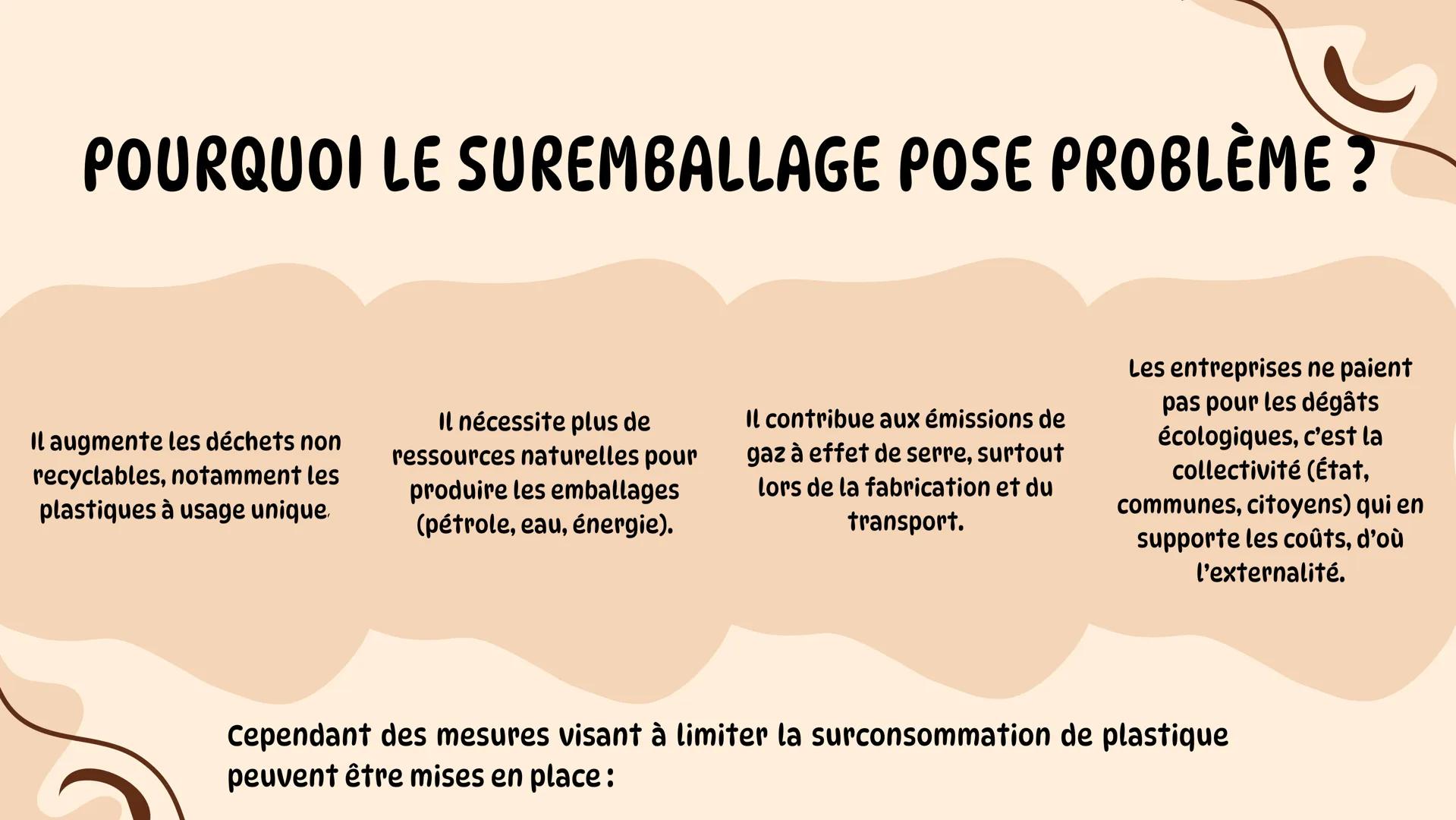 EN QUOI LE SUREMBALLAGE EST UNE
EXTERNALITÉ NÉGATIVE ET QUELLES
POLITIQUES CLIMATIQUES PEUT-ON
DÉPLOYER POUR LUTTER CONTRE CE
PHÉNOMÈNE ?
Gr