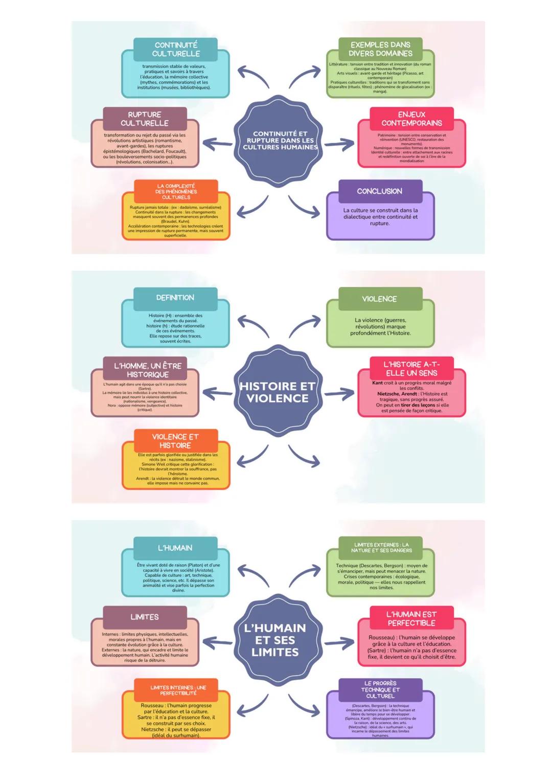## CONTINUITE
CULTURELLE
transmission stable de valeurs,
pratiques et savoirs à travers
l'éducation, la mémoire collective,
les institutions