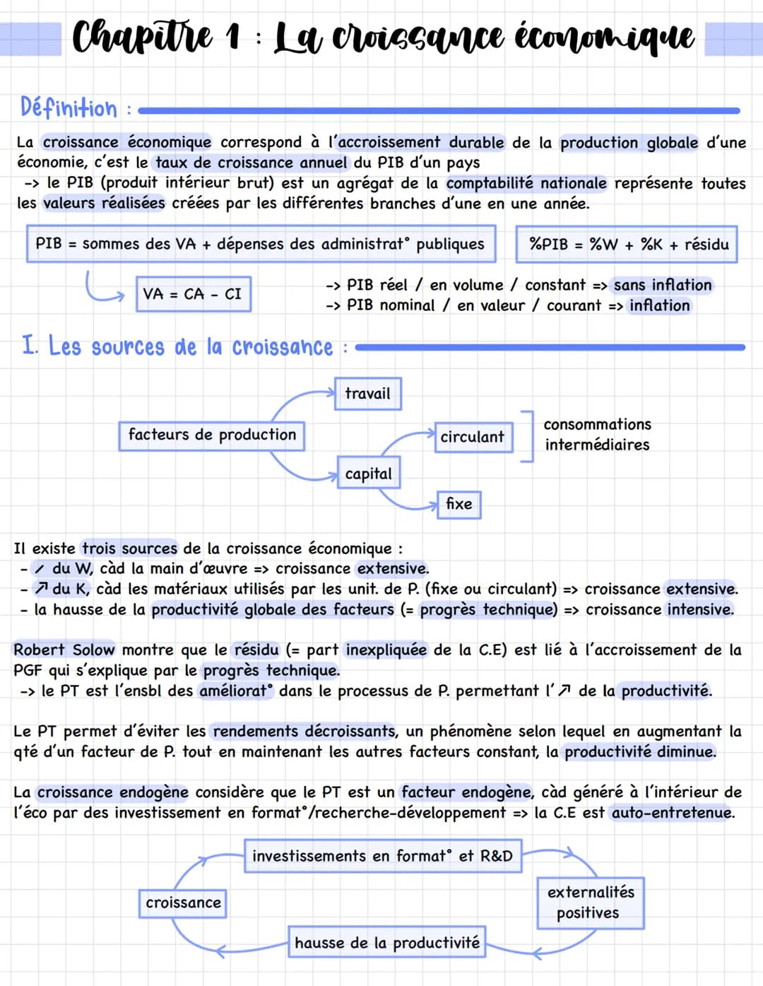 Fiche de révison bac sur la croissance économique - SES – page 1