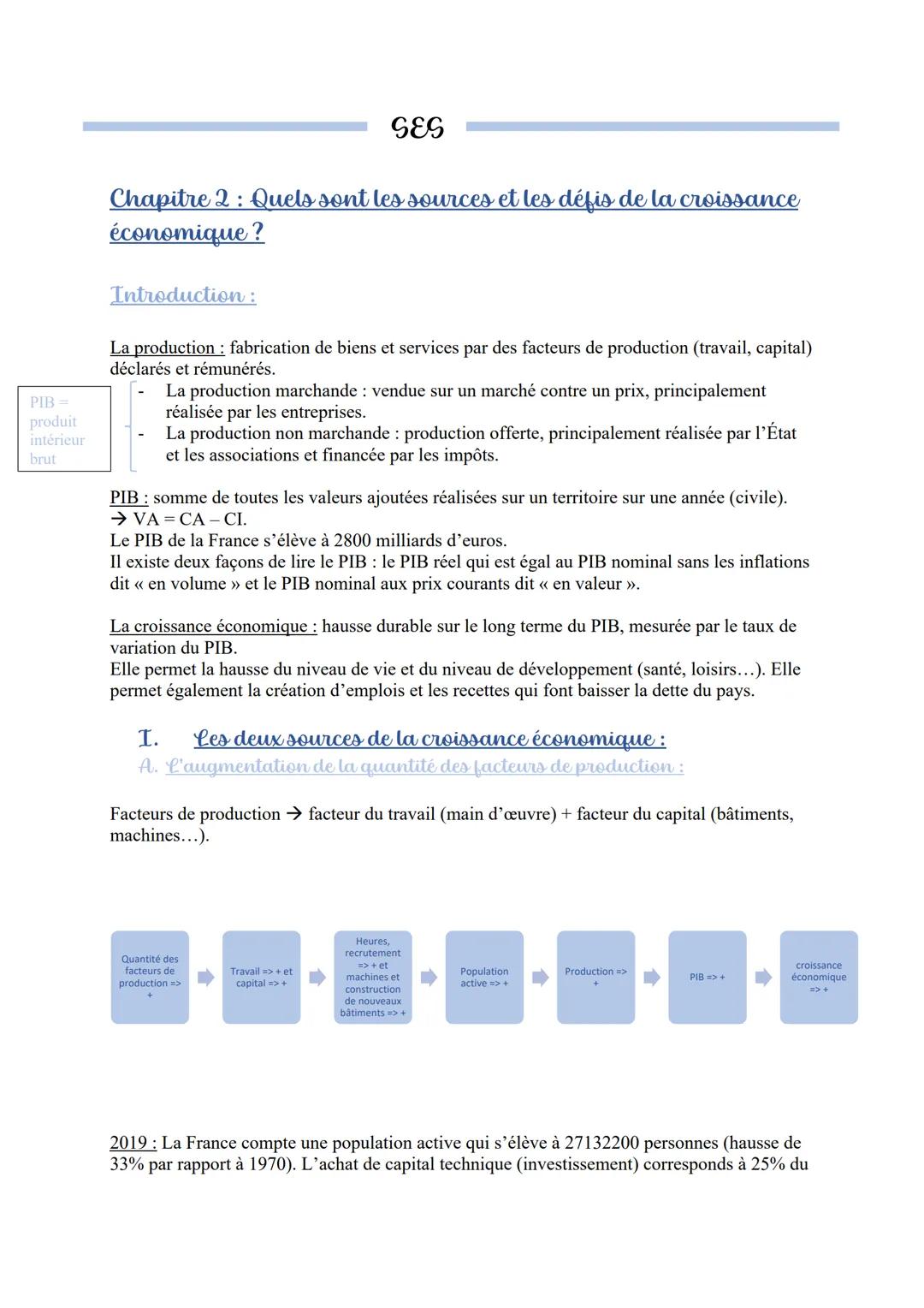 Cours complet SES terminale : croissance économique