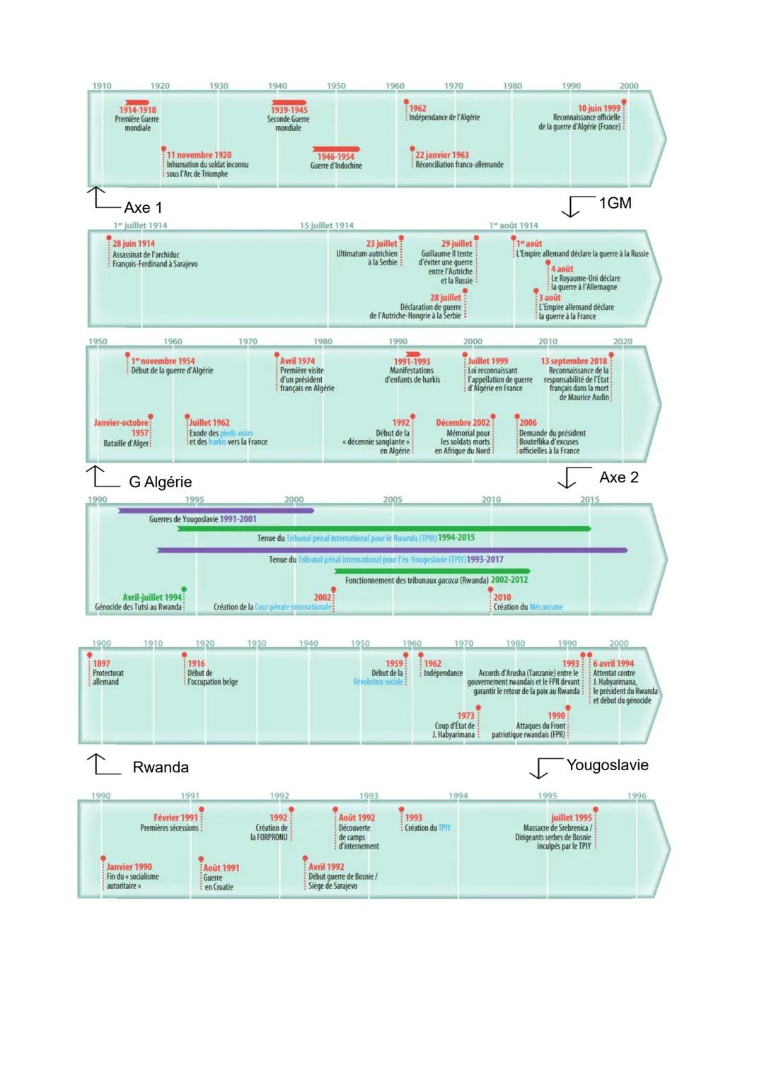 CHAP INTRO
THÈME 3:
HISTOIRE ET MÉMOIRES
OO HISTOIRE
Reconstruct scientifique
du passé → objective,
désir de vérité, souces
variés, évolue,