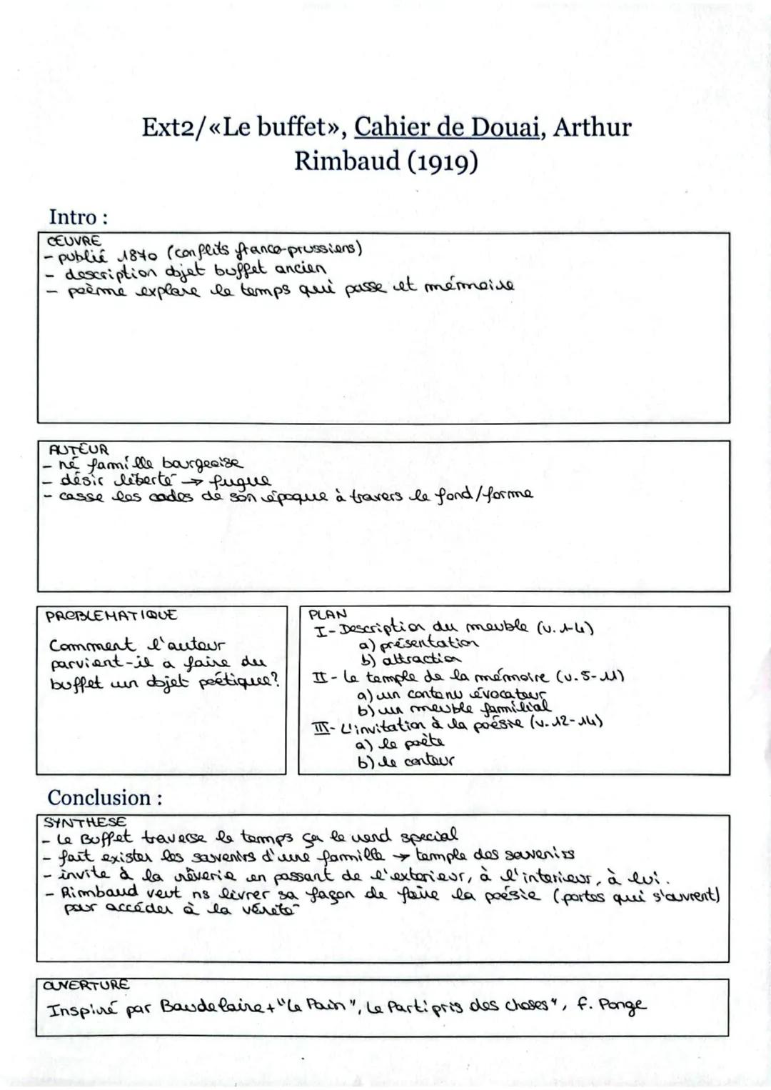 Explication de texte - "Le Buffet" Arthur Rimbaud
