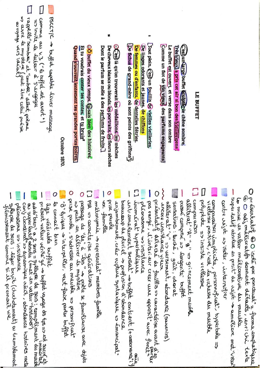 Intro:
CEUVRE
Ext2/<«Le buffet», Cahier de Douai, Arthur
Rimbaud (1919)
- publié 1870 (conflits france-prussiens)
- description objet buffet