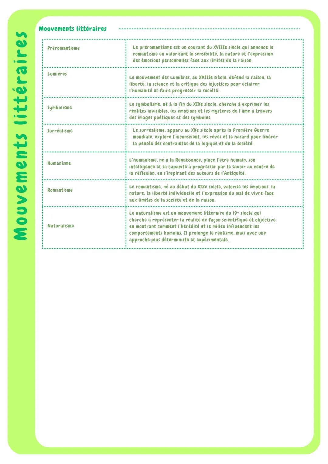 ## STUDY PLANNER Titre Manon Lescaut
Auteur
Abbé Prévost
Genre: Roman-Mémoire
Mouvements littéraires
Date de publication 1731
Préromantisme,
