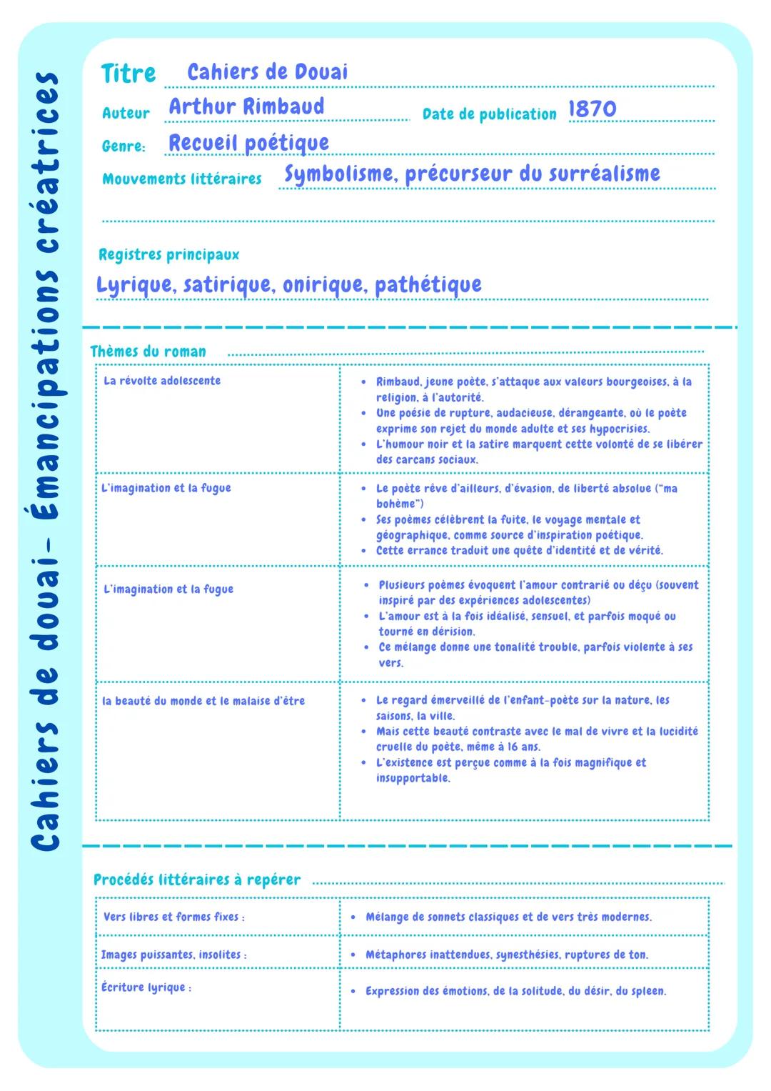 ## STUDY PLANNER Titre Manon Lescaut
Auteur
Abbé Prévost
Genre: Roman-Mémoire
Mouvements littéraires
Date de publication 1731
Préromantisme,