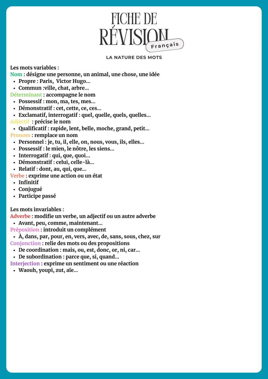 FICHE DE
RÉVISION
Français
LA NATURE DES MOTS
Les mots variables:
Nom: désigne une personne, un animal, une chose, une idée
Propre: Paris, V