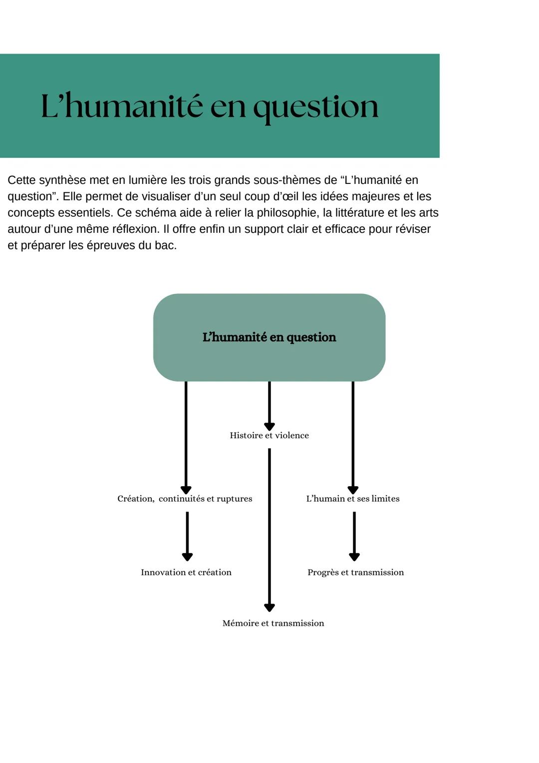 L'humanité en question
Ce deuxième thème invite à réfléchir sur la condition humaine à travers les
transformations du monde contemporain et