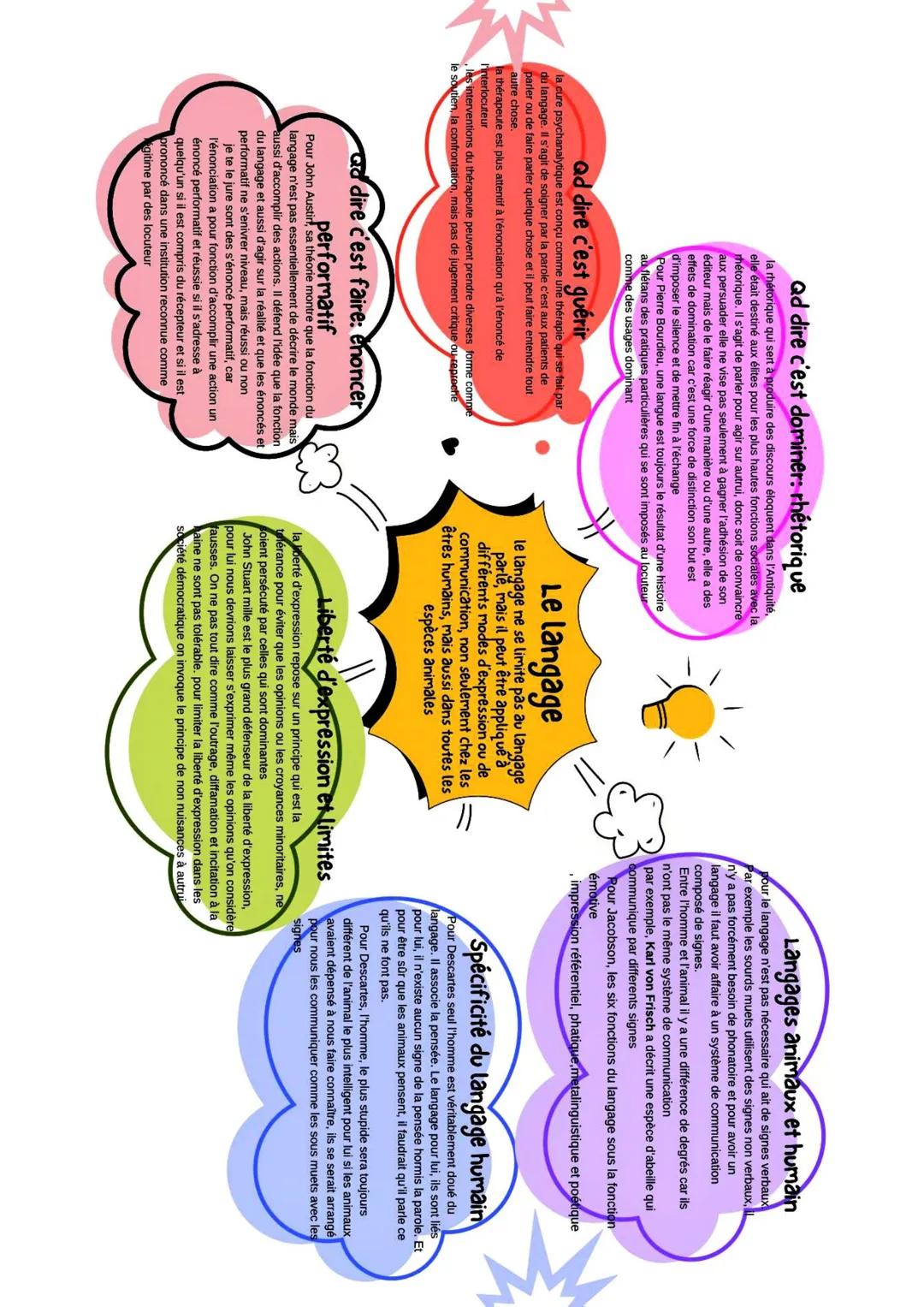 Qd dire c'est dominer: rhétorique
la rhétorique qui sert à produire des discours éloquent dans l'Antiquité,
elle était destiné aux élites po