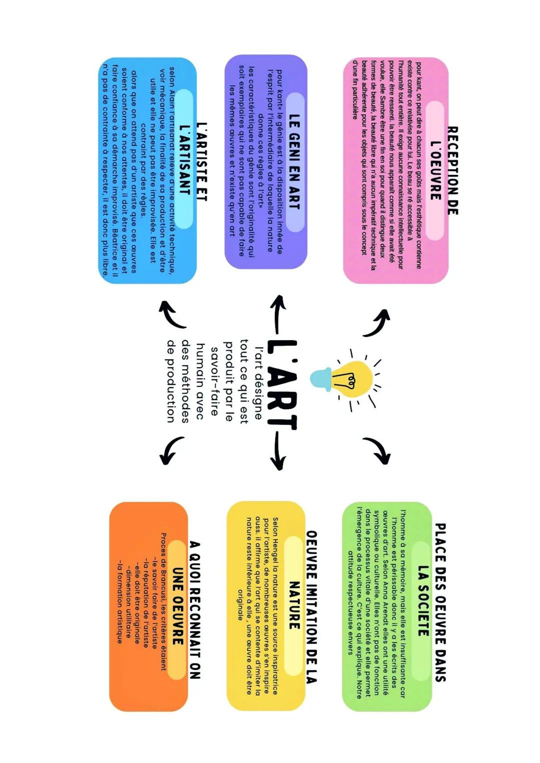 Qd dire c'est dominer: rhétorique
la rhétorique qui sert à produire des discours éloquent dans l'Antiquité,
elle était destiné aux élites po