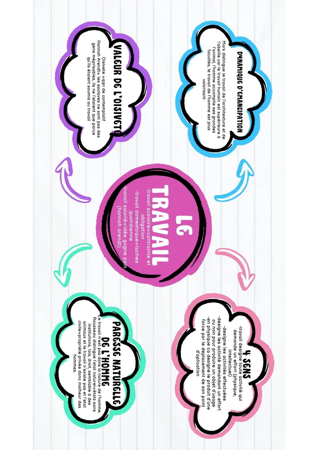 JUSTICE SOI ΜΕΜΕ
Justice soi-même: d'après Hengel, il condamne le
recours à la vengeance, il faut une réparation par un
juge, car c sa fonct