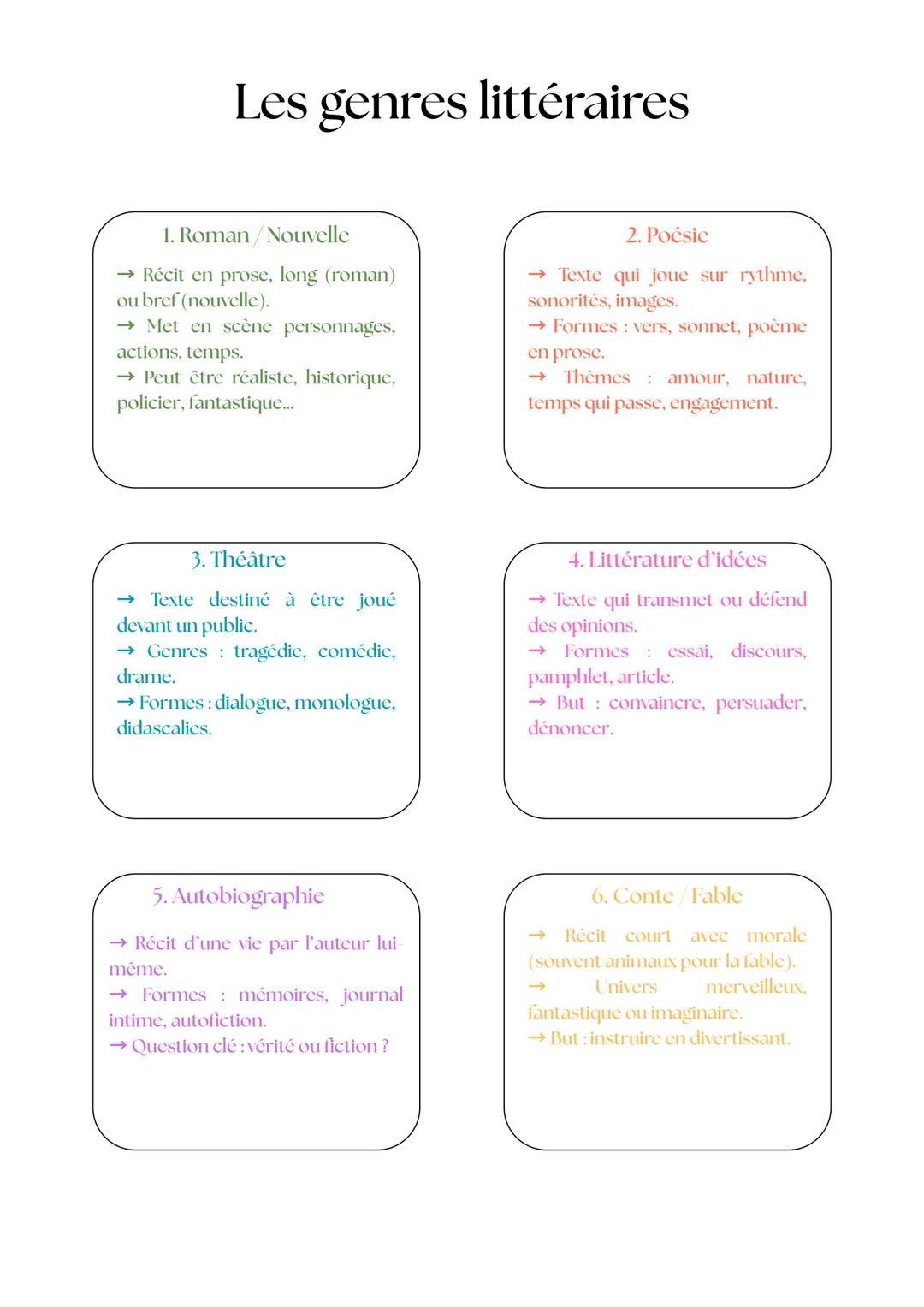 Les genres littéraires
1. Roman/Nouvelle
→ Récit en prose, long (roman)
ou bref (nouvelle).
→ Met en scène personnages,
actions, temps.
→ Pe