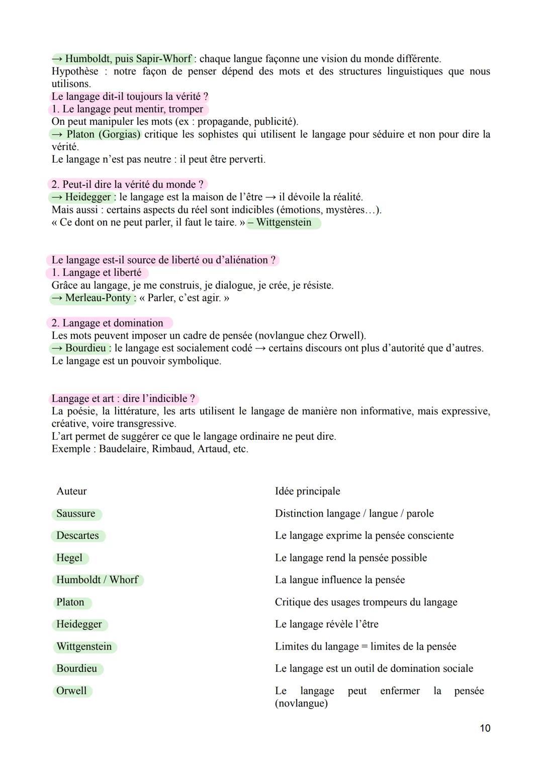 # LE LANGAGE
1. Définition générale
Le langage est un système de signes servant à communiquer, penser et exprimer des idées, des émotions,