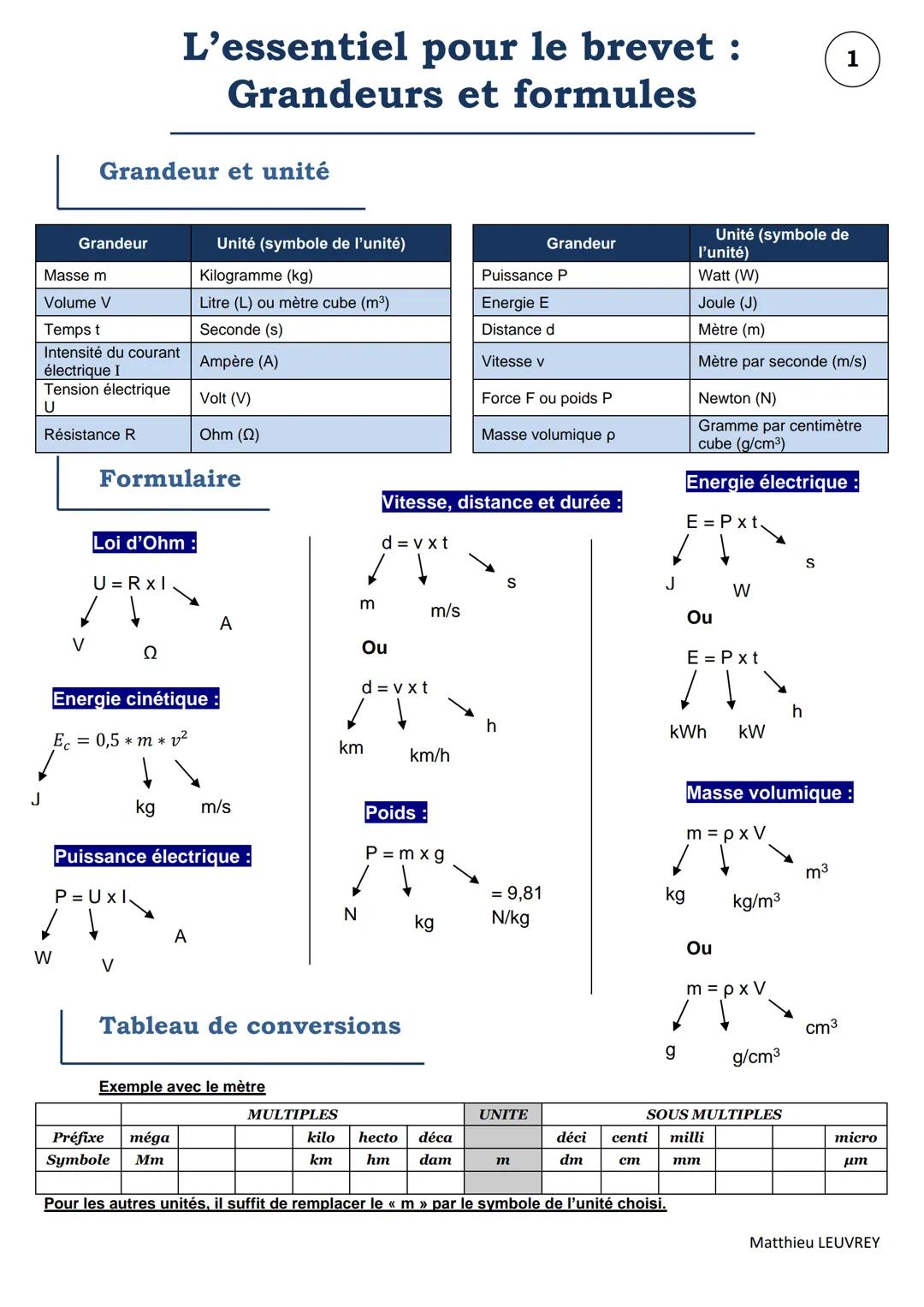 Fiches brevet