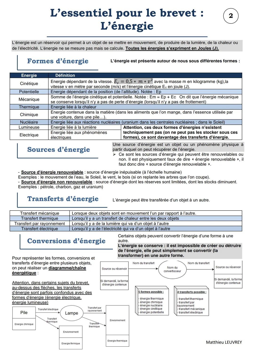 L'essentiel pour le brevet :
Grandeurs et formules
1
Grandeur et unité
Grandeur
Unité (symbole de l'unité)
Masse m
Kilogramme (kg)
Volume V