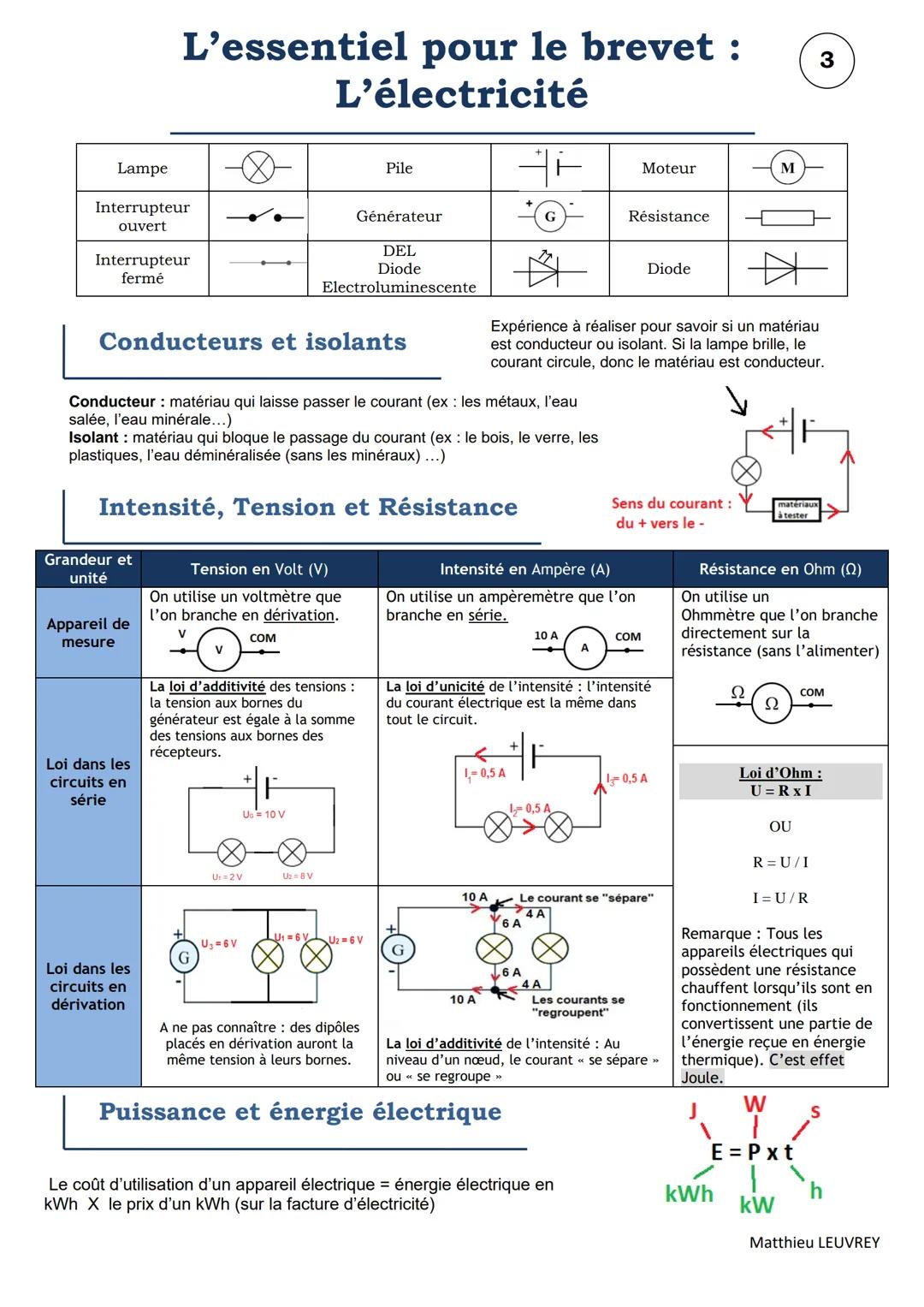 L'essentiel pour le brevet :
Grandeurs et formules
1
Grandeur et unité
Grandeur
Unité (symbole de l'unité)
Masse m
Kilogramme (kg)
Volume V
