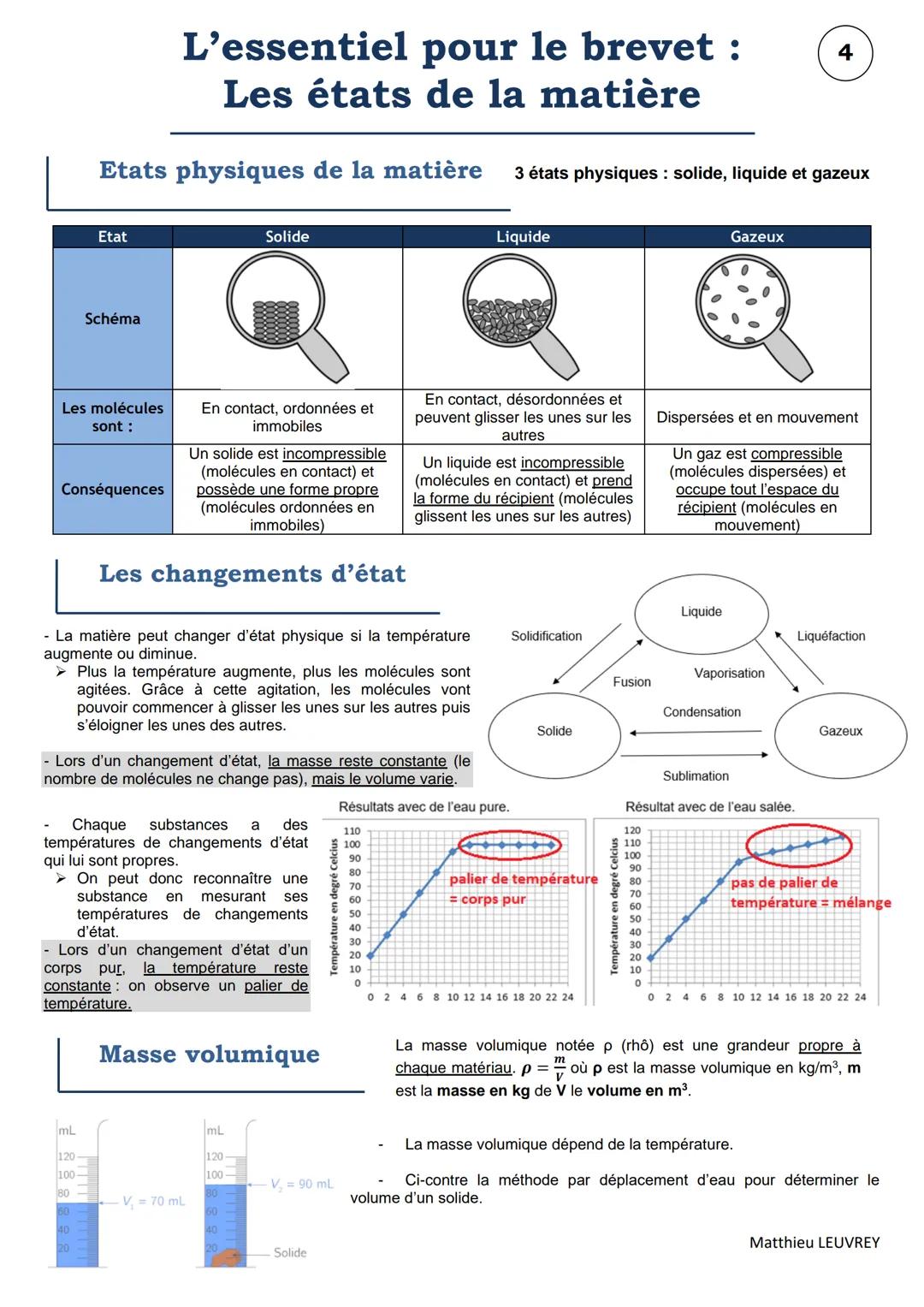 L'essentiel pour le brevet :
Grandeurs et formules
1
Grandeur et unité
Grandeur
Unité (symbole de l'unité)
Masse m
Kilogramme (kg)
Volume V