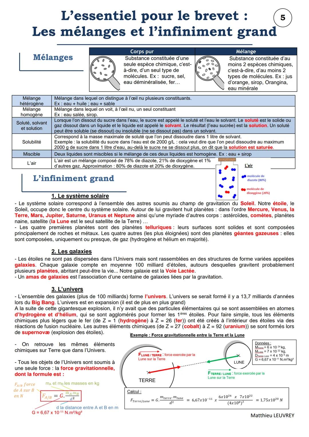 L'essentiel pour le brevet :
Grandeurs et formules
1
Grandeur et unité
Grandeur
Unité (symbole de l'unité)
Masse m
Kilogramme (kg)
Volume V