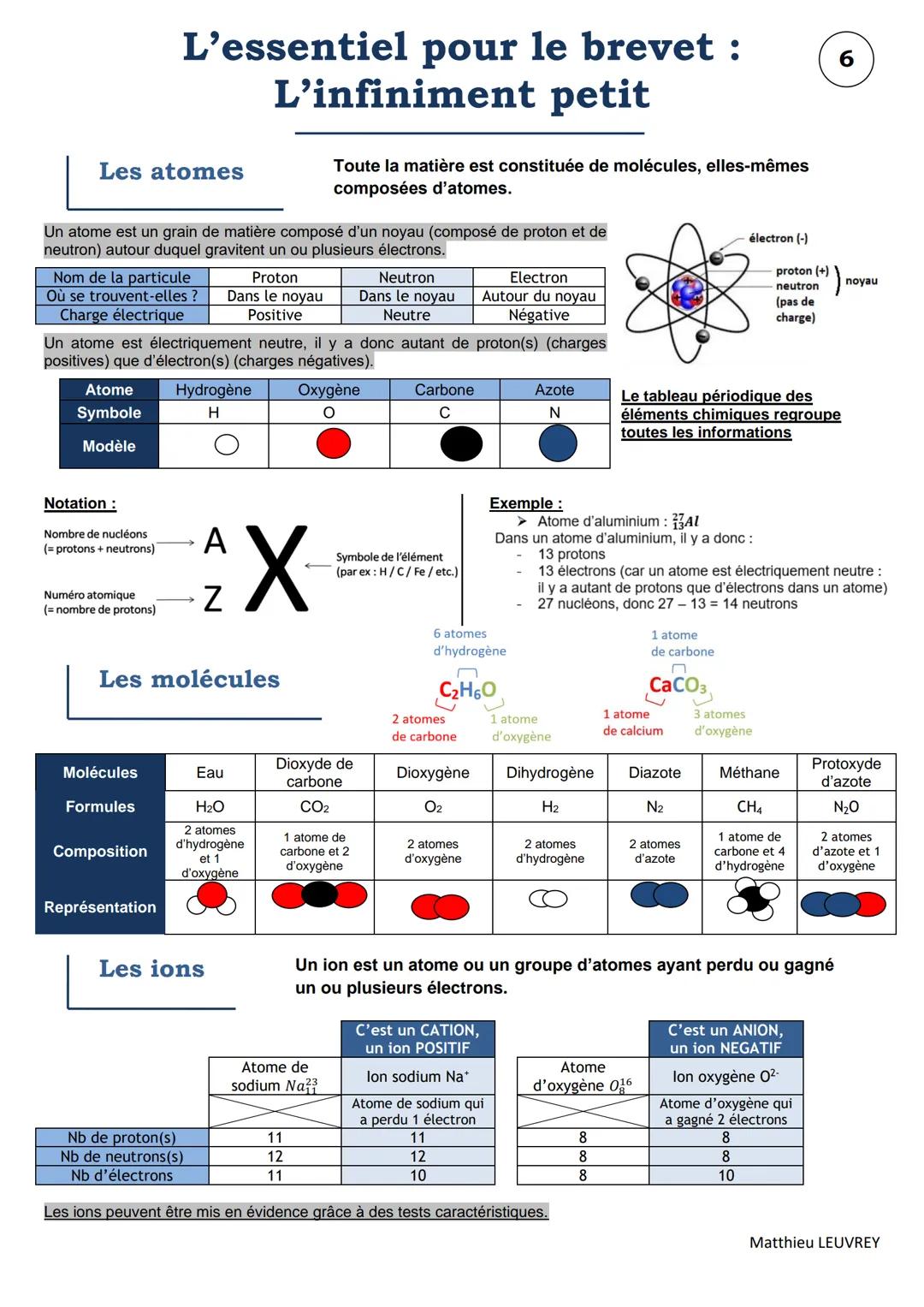 L'essentiel pour le brevet :
Grandeurs et formules
1
Grandeur et unité
Grandeur
Unité (symbole de l'unité)
Masse m
Kilogramme (kg)
Volume V