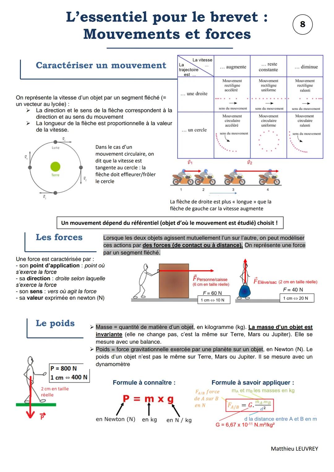 L'essentiel pour le brevet :
Grandeurs et formules
1
Grandeur et unité
Grandeur
Unité (symbole de l'unité)
Masse m
Kilogramme (kg)
Volume V
