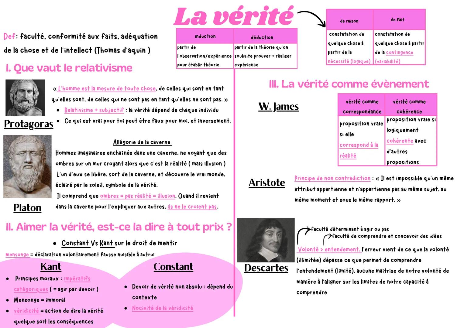 Def: faculté, conformité aux faits, adéquation
de la chose et de l'intellect (Thomas d'aquin)
I. Que vaut le relativisme
Protagoras
Platon
L