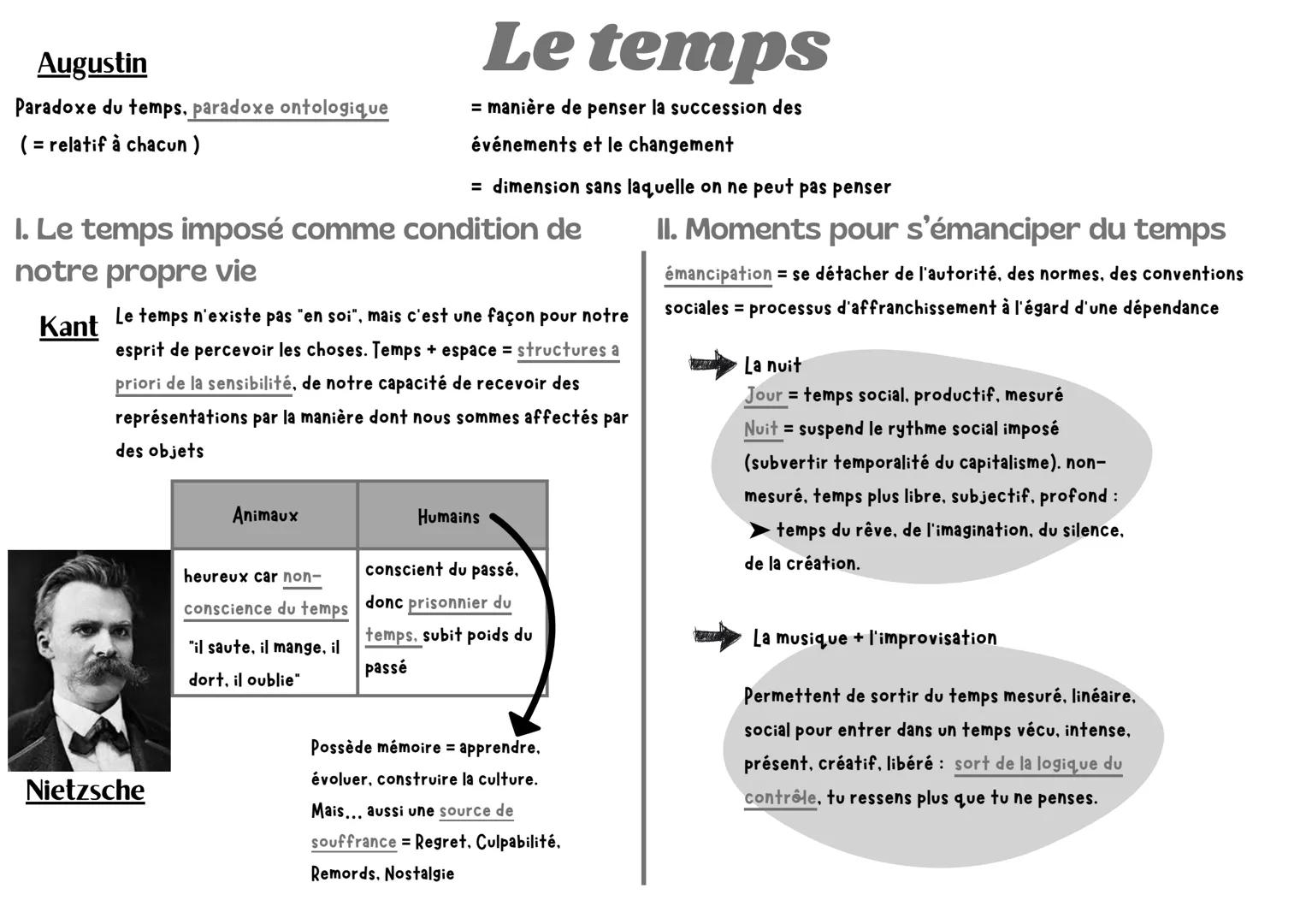 Augustin
Paradoxe du temps, paradoxe ontologique
(= relatif à chacun)
Le temps
= manière de penser la succession des
événements et le change